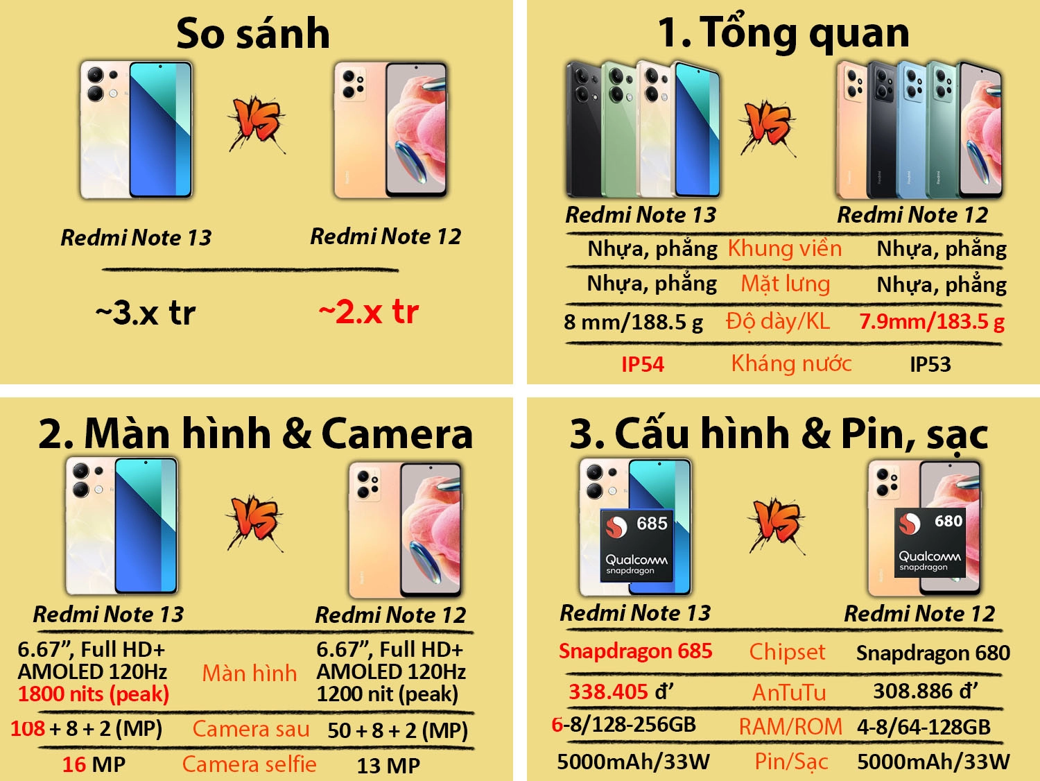 So sánh Redmi Note 13 vs Redmi Note 12 (Chính hãng)