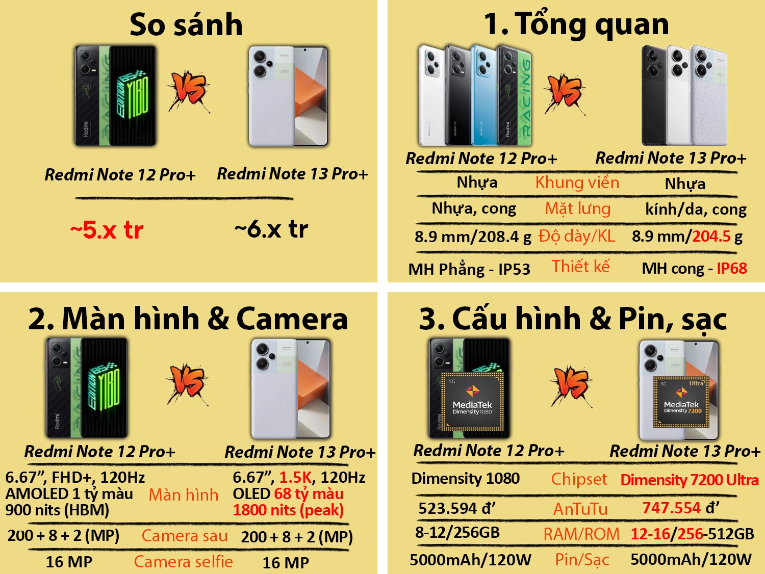 So sánh Redmi Note 13 Pro Plus và Redmi Note 12 Pro Plus