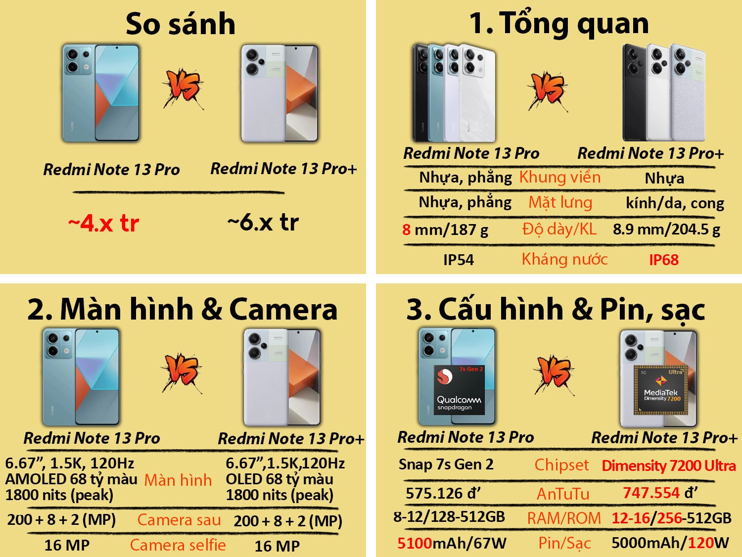 So sánh Redmi Note 13 Pro và Redmi Note 13 Pro Plus