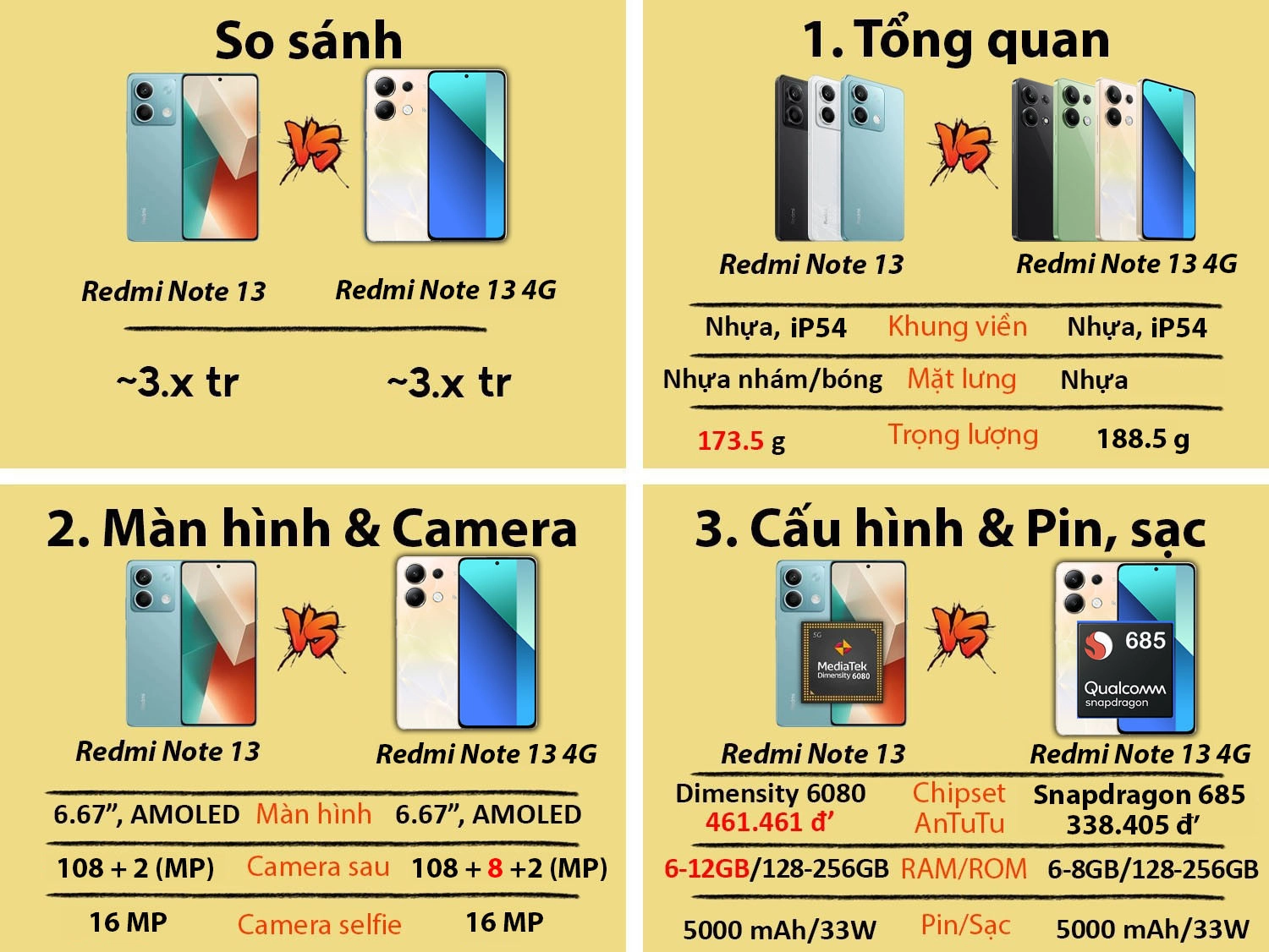 So sánh Redmi Note 13 vs Redmi Note 13 4G