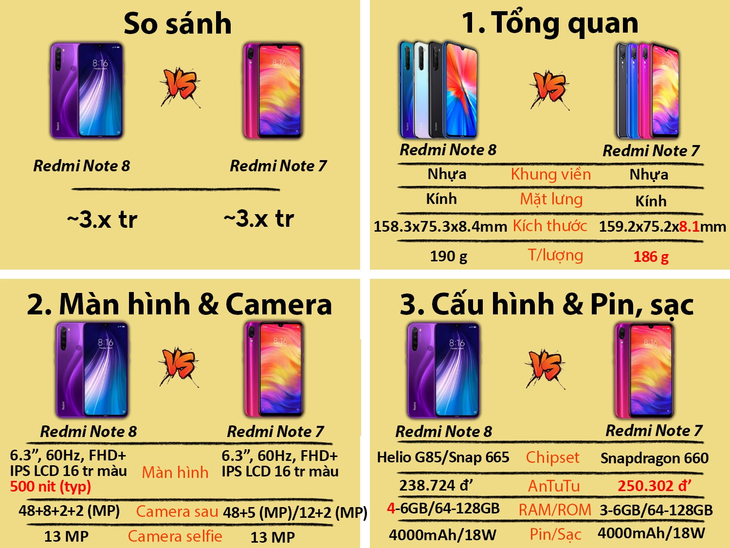 So sánh Redmi Note 8 vs Redmi Note 7