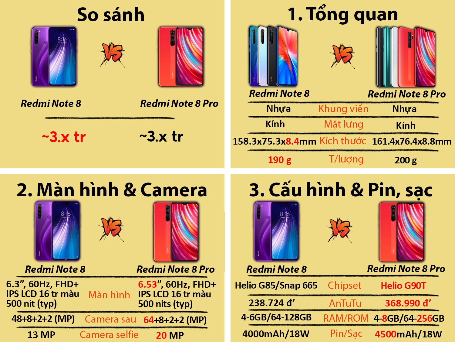 So sánh Redmi Note 8 vs Redmi Note 8 Pro