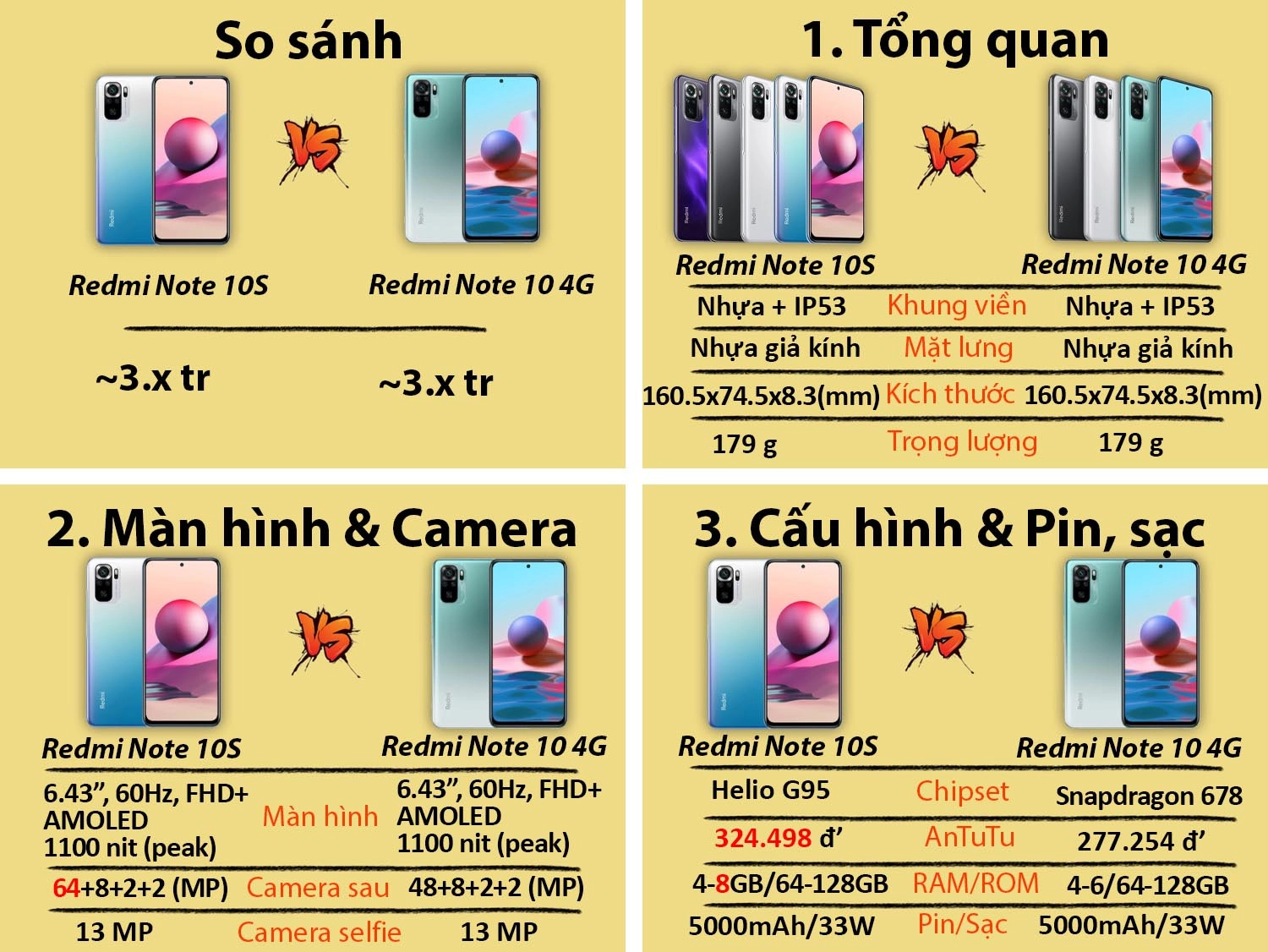 So sánh Redmi Note 10S vs Redmi Note 10