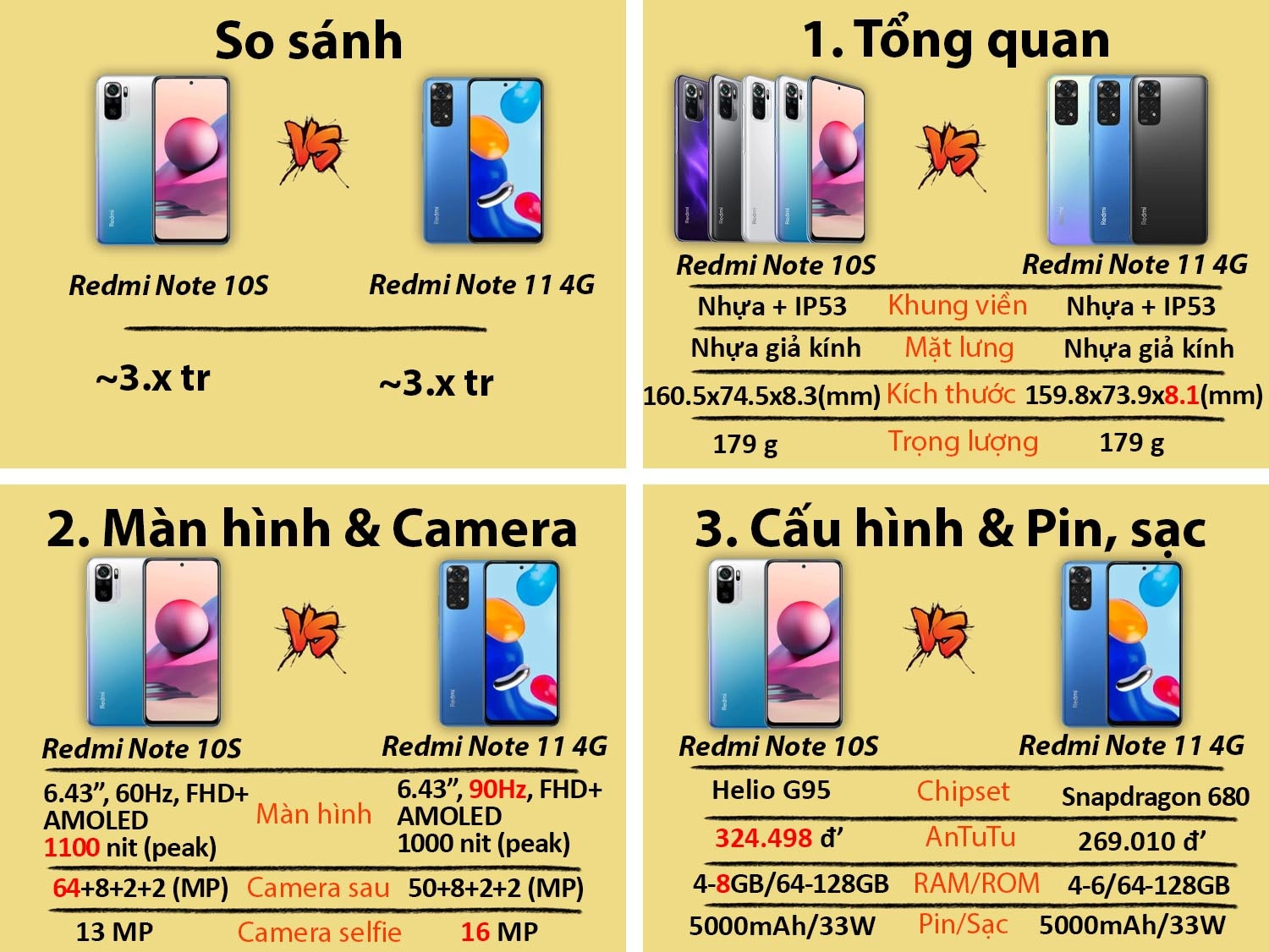 So sánh Redmi Note 10S vs Redmi Note 11 4G