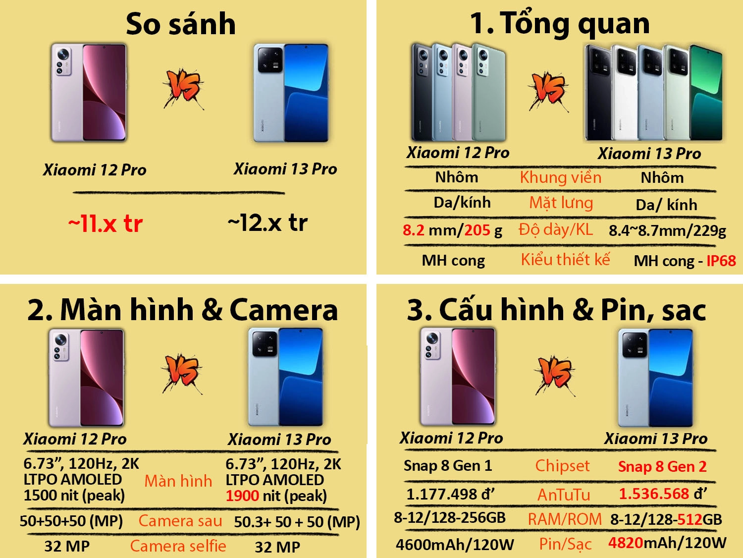 So sánh Xiaomi 13 Pro vs Xiaomi 12 Pro