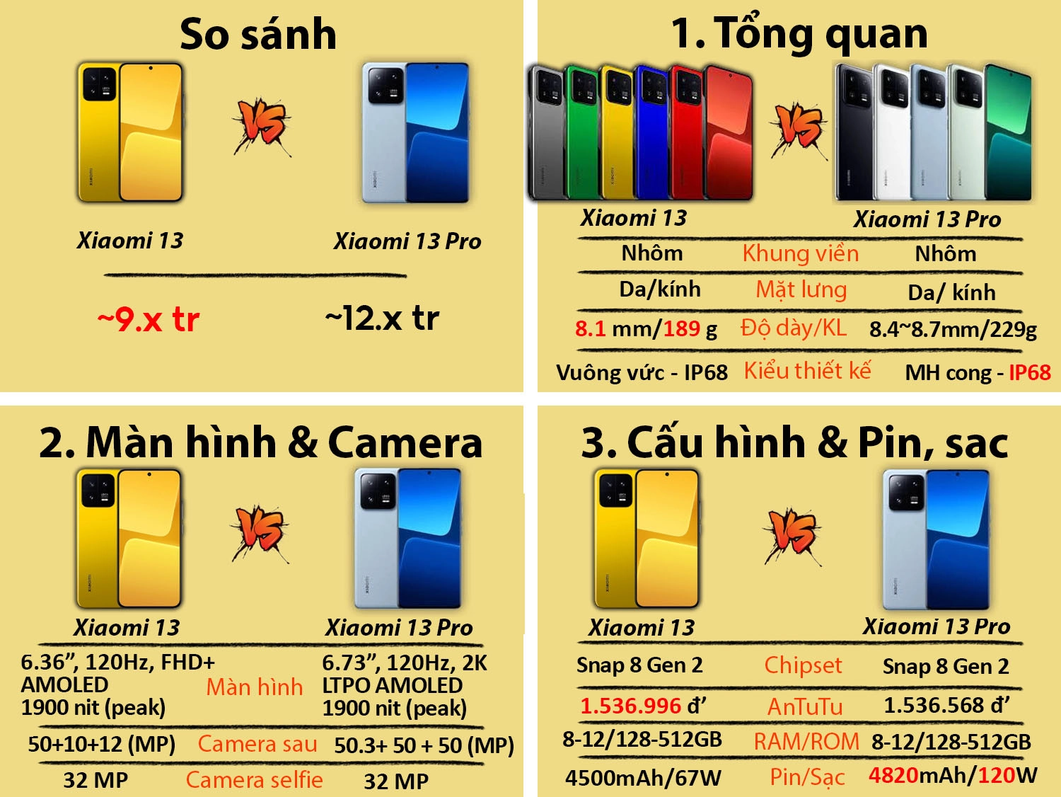 So sánh Xiaomi 13 Pro vs Xiaomi 13