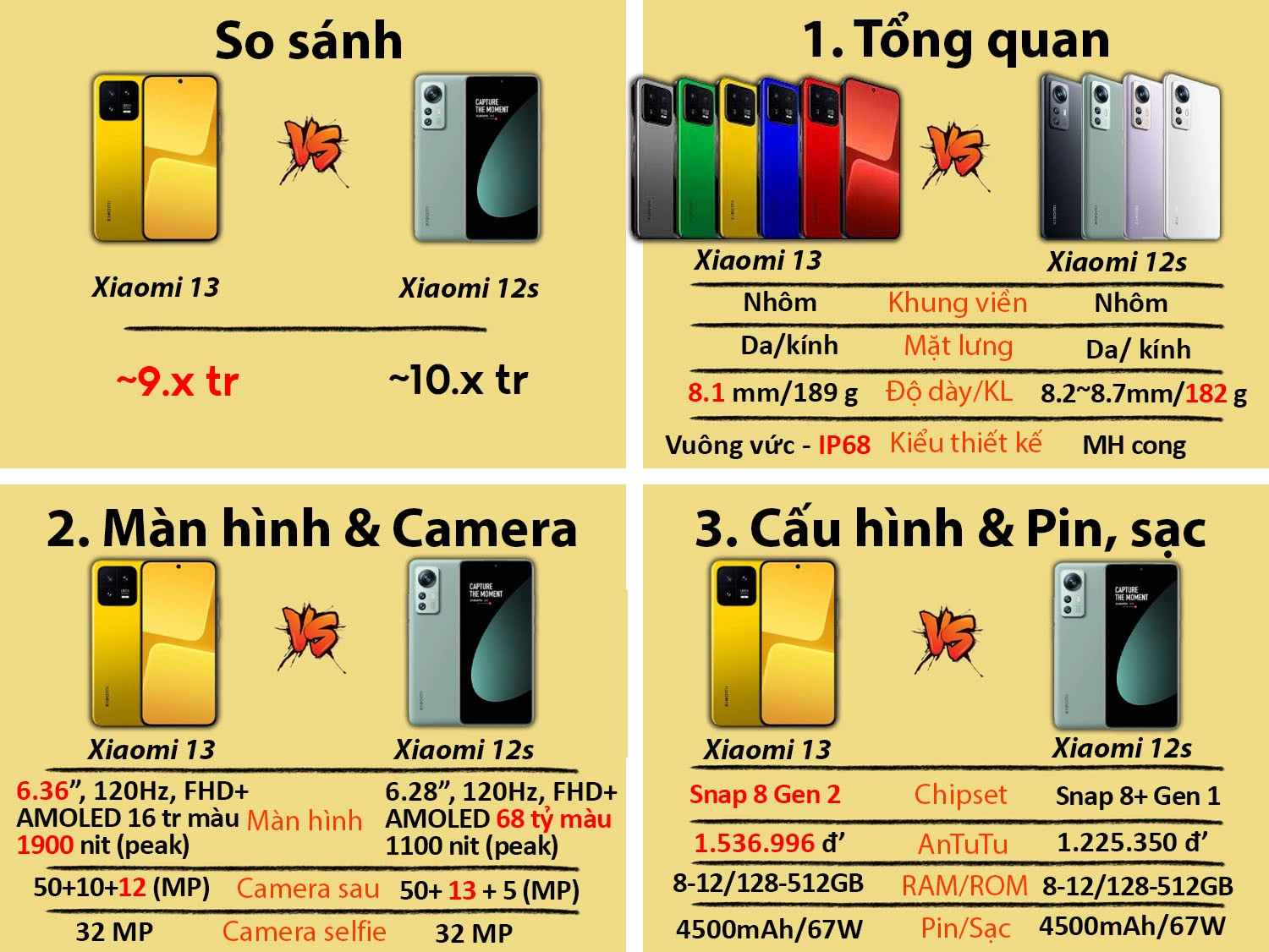 So sánh Xiaomi 13 vs Xiaomi 12S