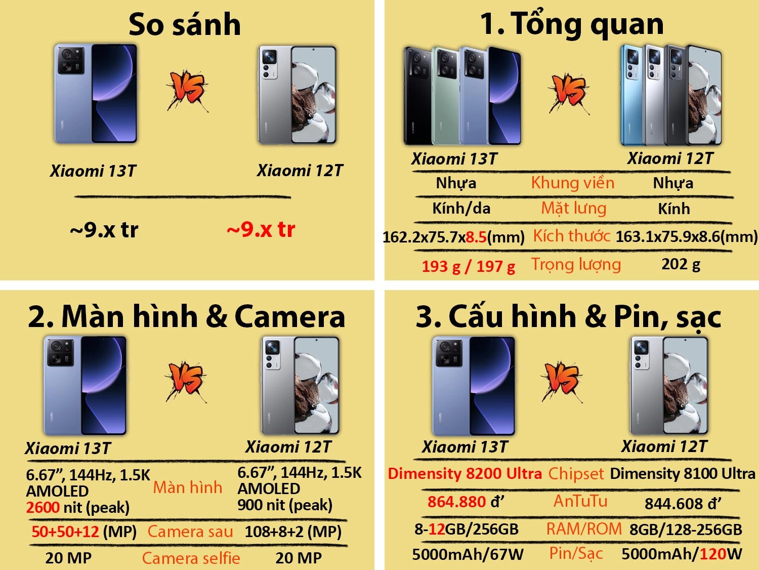 So sánh Xiaomi 13T vs Xiaomi 12T