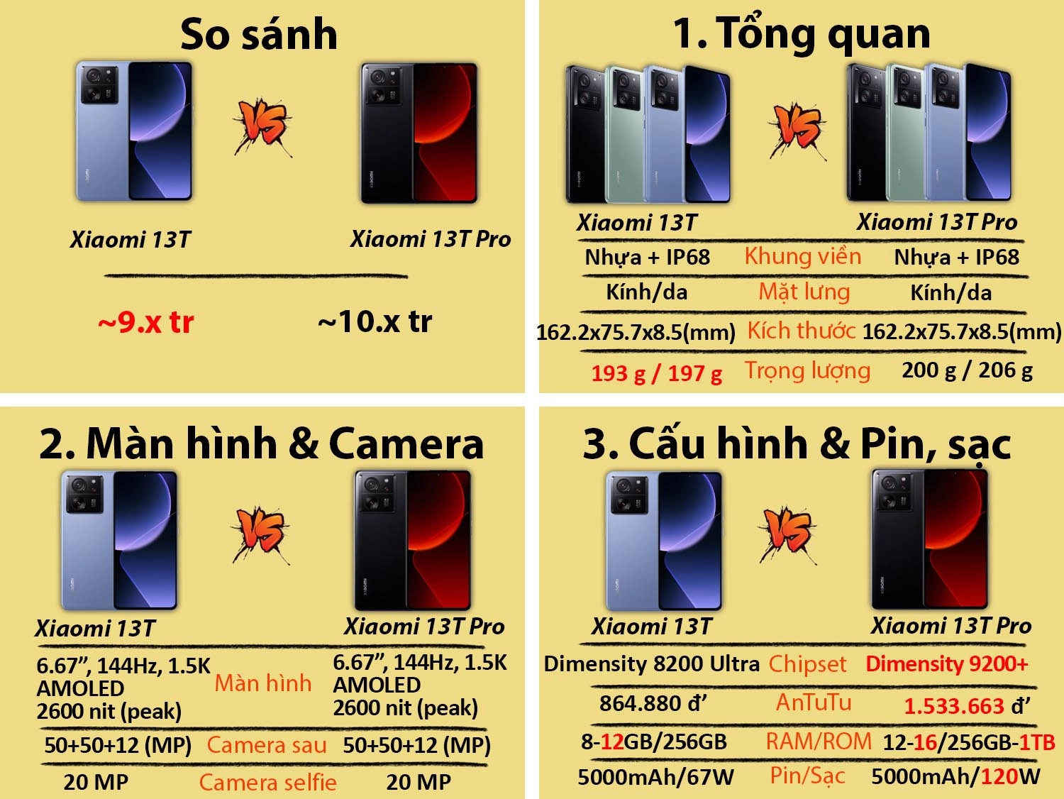 So sánh Xiaomi 13T vs Xiaomi 13T Pro