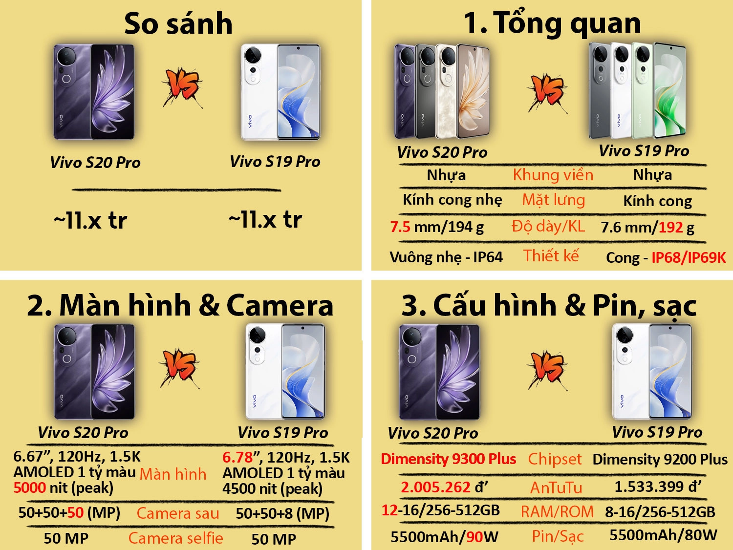 So sánh Vivo S20 Pro vs Vivo S19 Pro