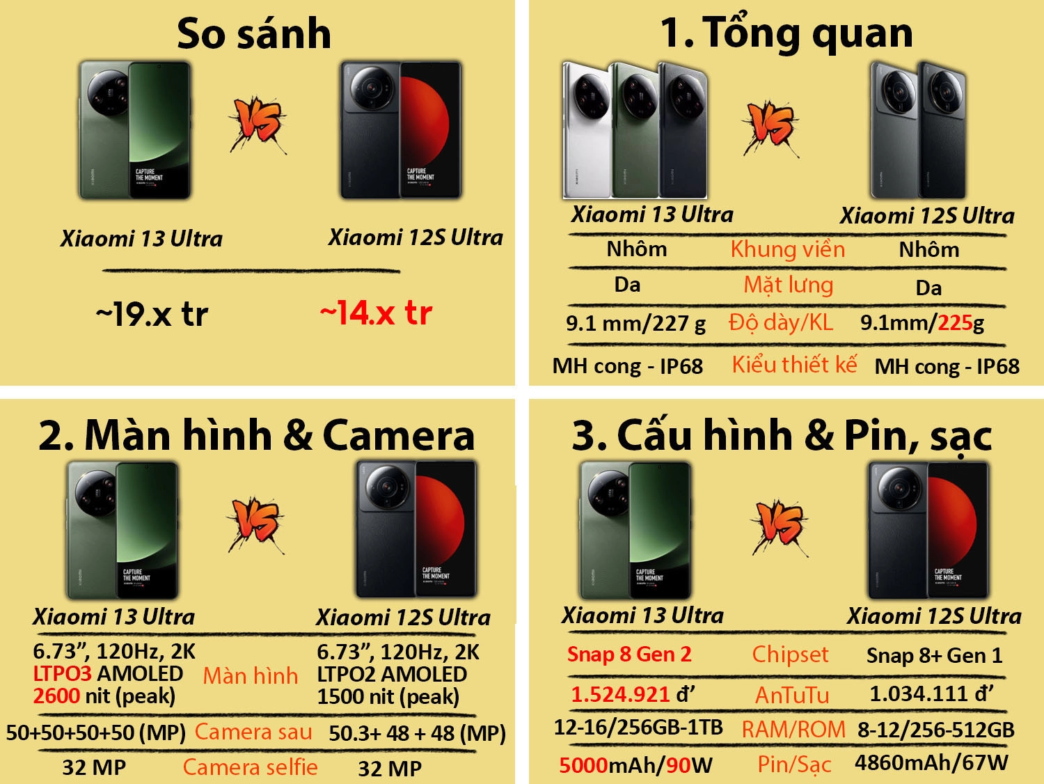 So sánh Xiaomi 13 Ultra vs Xiaomi 12S Ultra