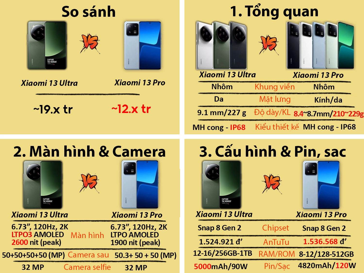 So sánh Xiaomi 13 Ultra vs Xiaomi 13 Pro