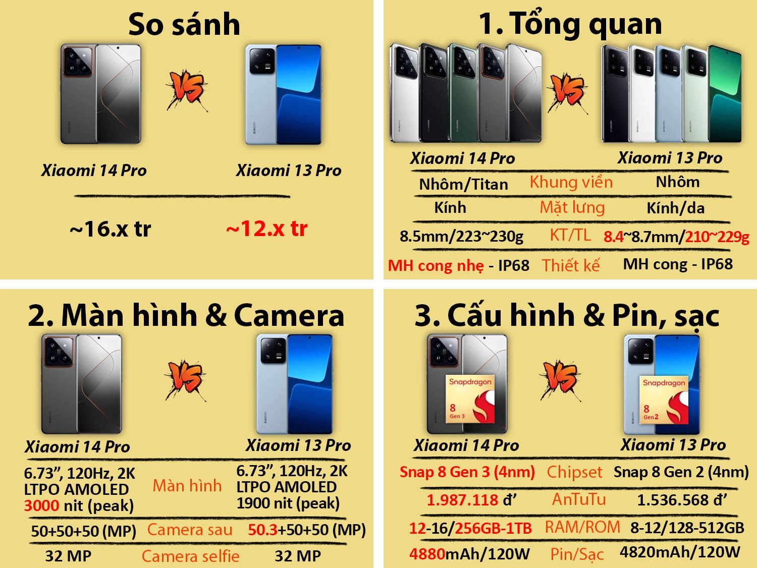 So sánh Xiaomi 14 Pro vs Xiaomi 13 Pro