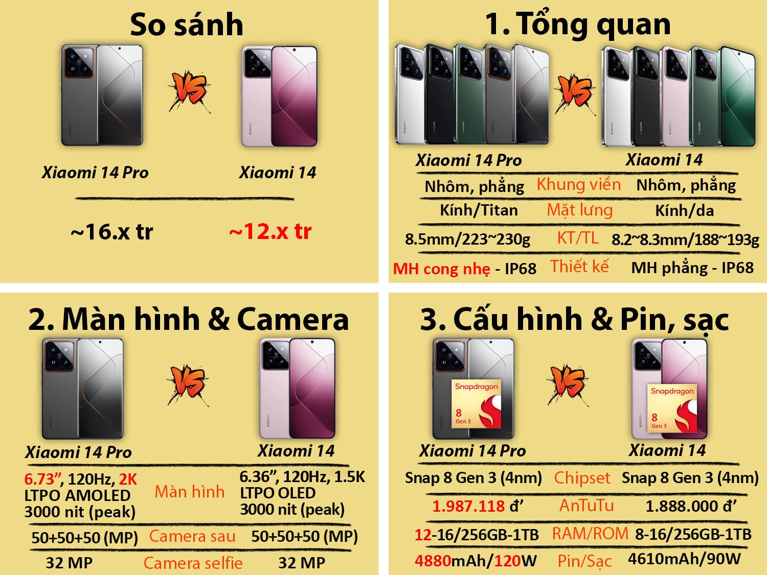 So sánh Xiaomi 14 Pro vs Xiaomi 14