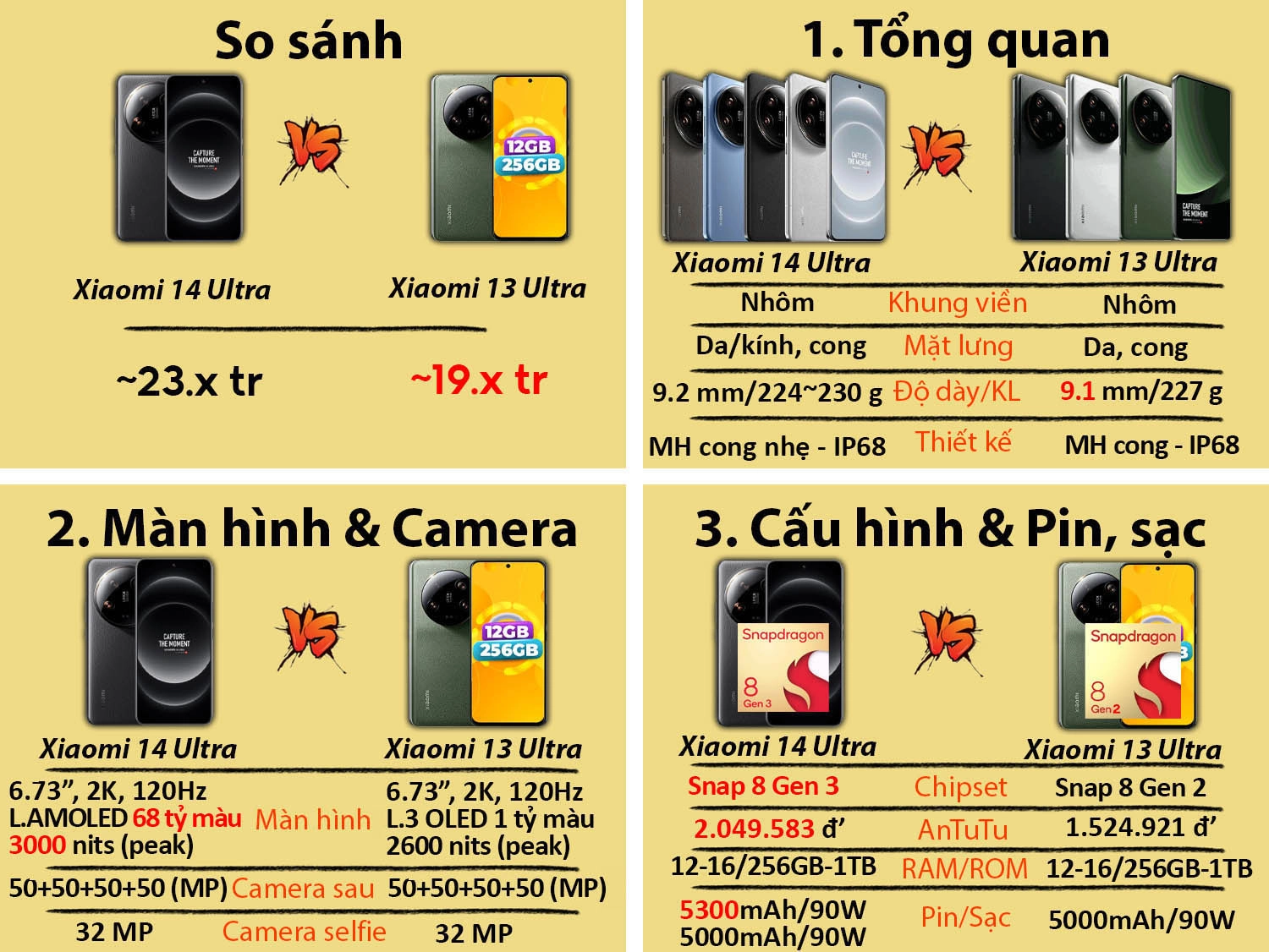 So sánh Xiaomi 14 Ultra vs Xiaomi 13 Ultra