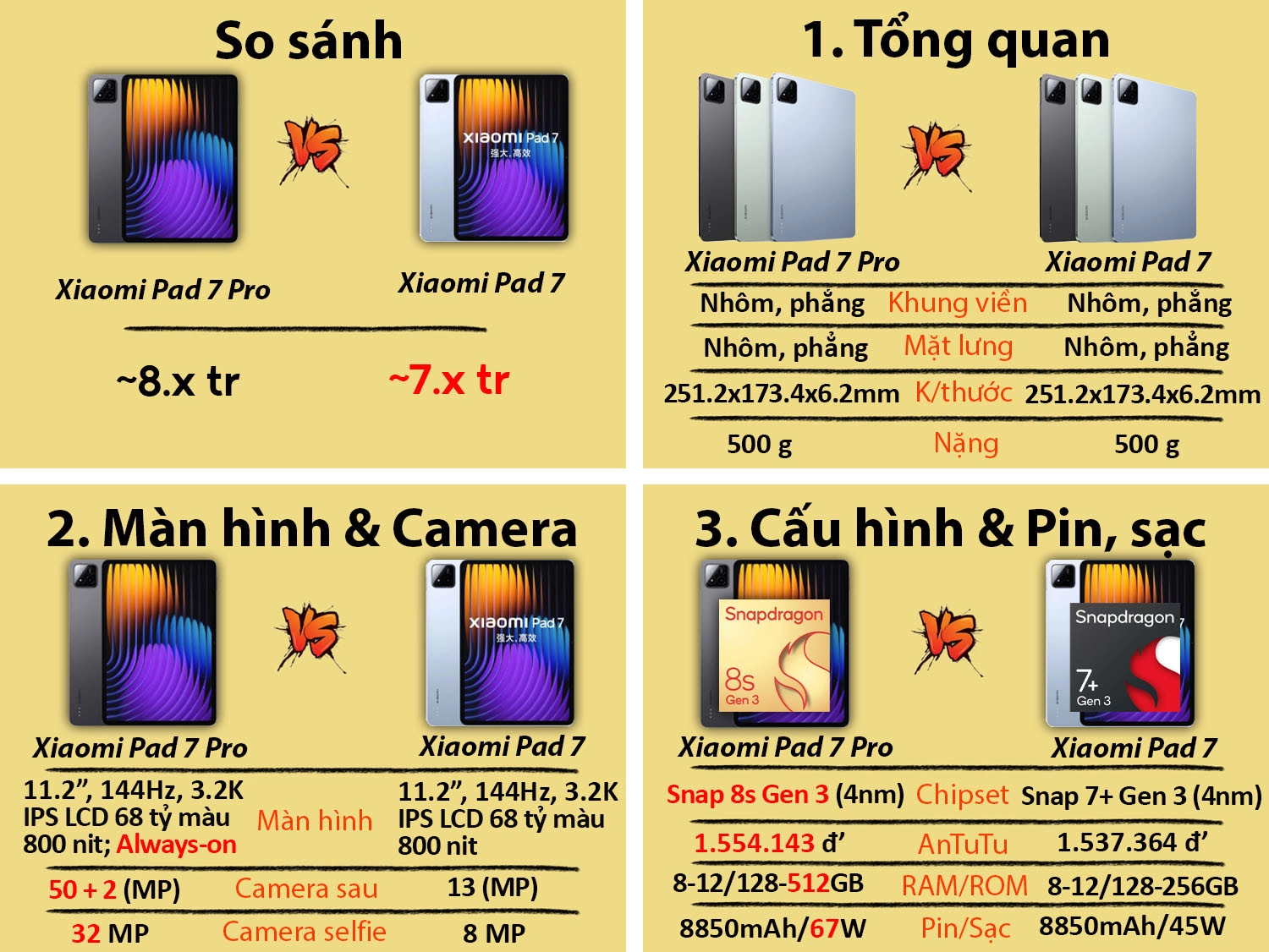 So sánh Xiaomi Pad 7 vs Xiaomi Pad 7 Pro