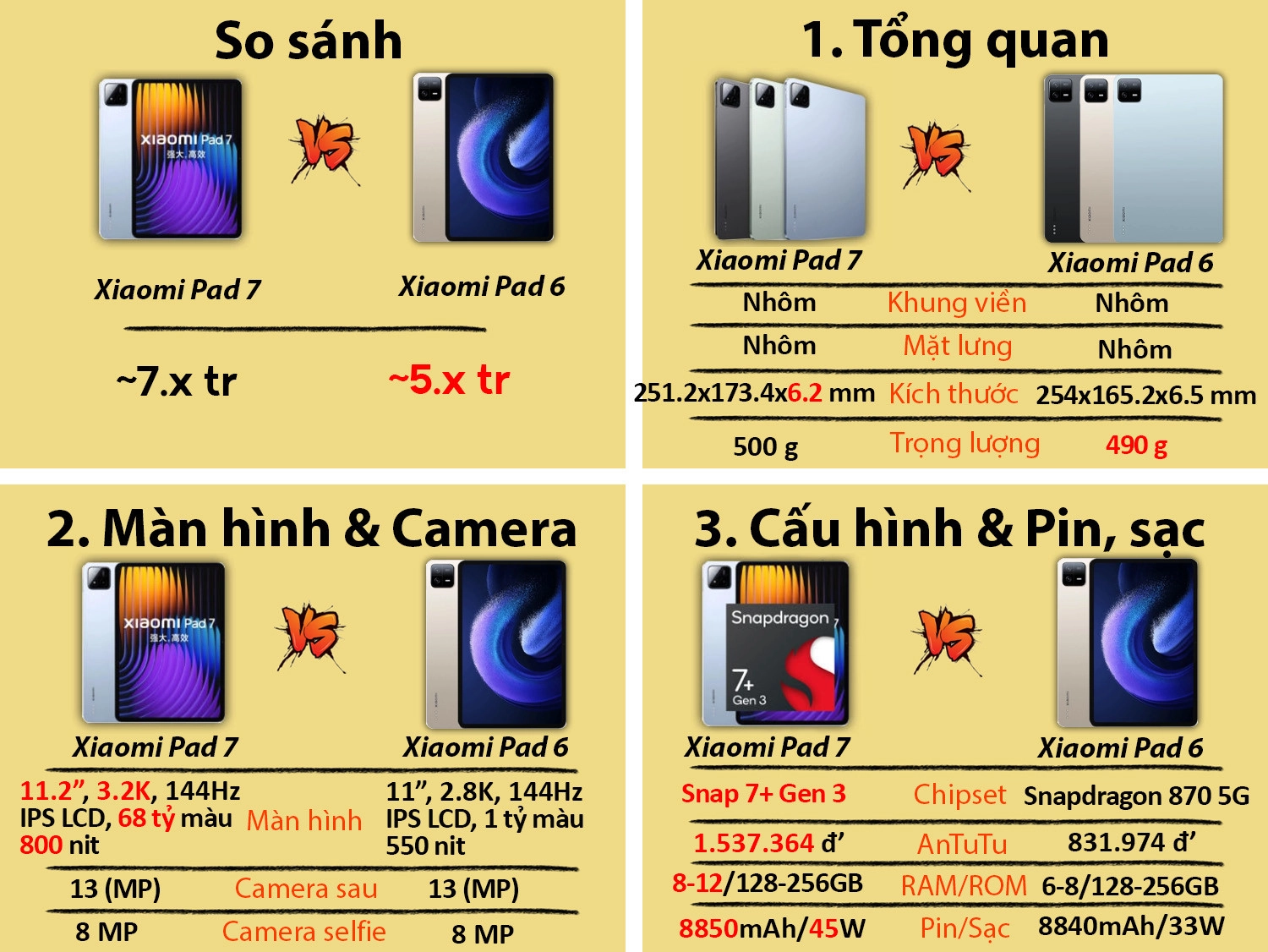 So sánh Xiaomi Pad 7 vs Xiaomi Pad 6