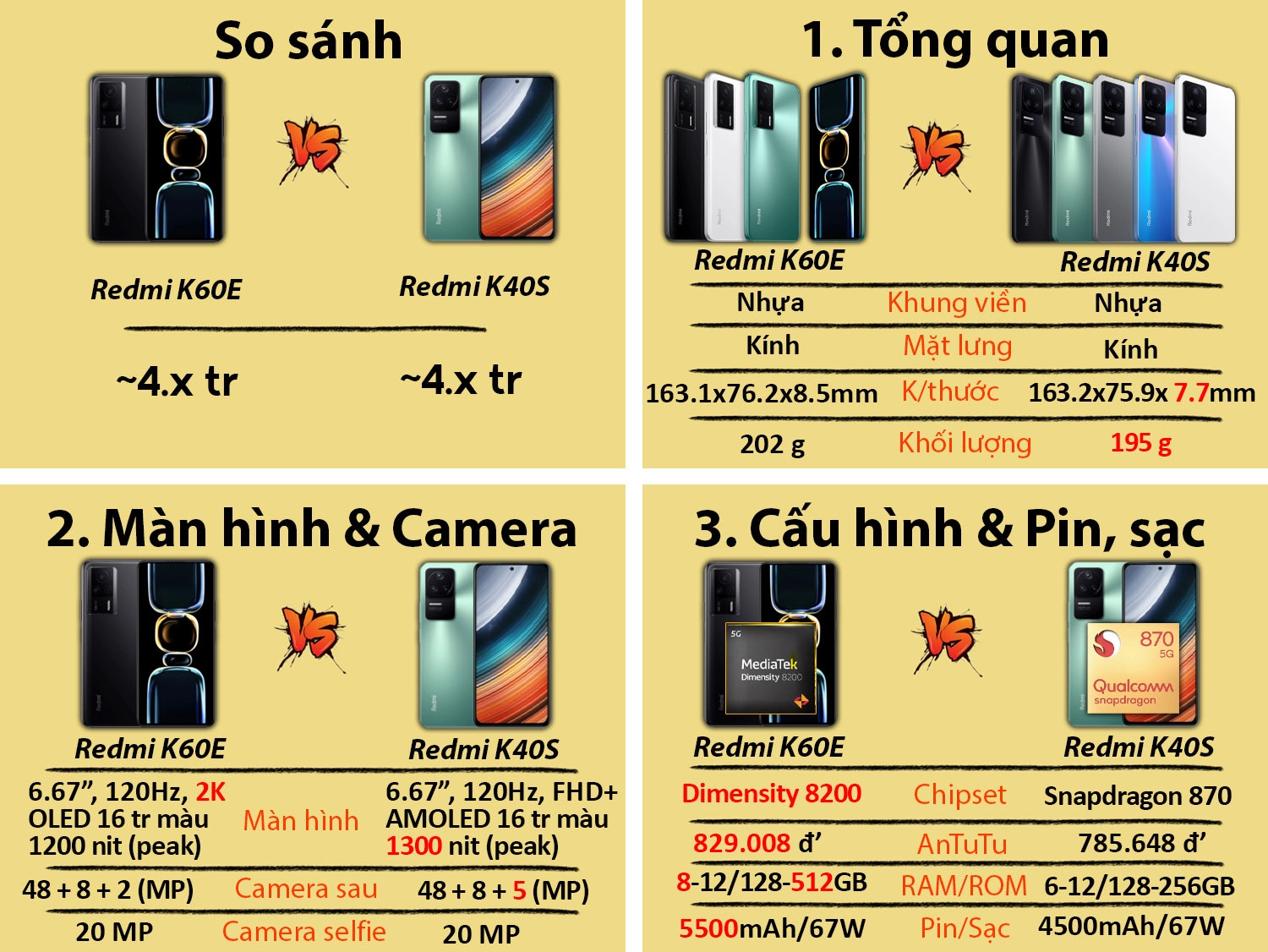 So sánh Redmi K60E vs Redmi K40S