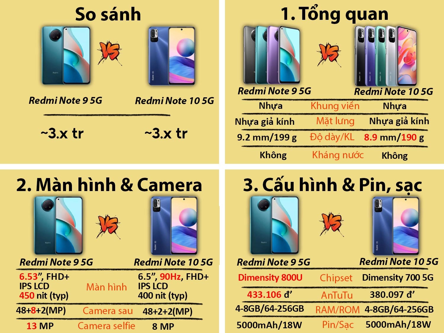 Redmi Note 10 5G vs Redmi Note 9 5G