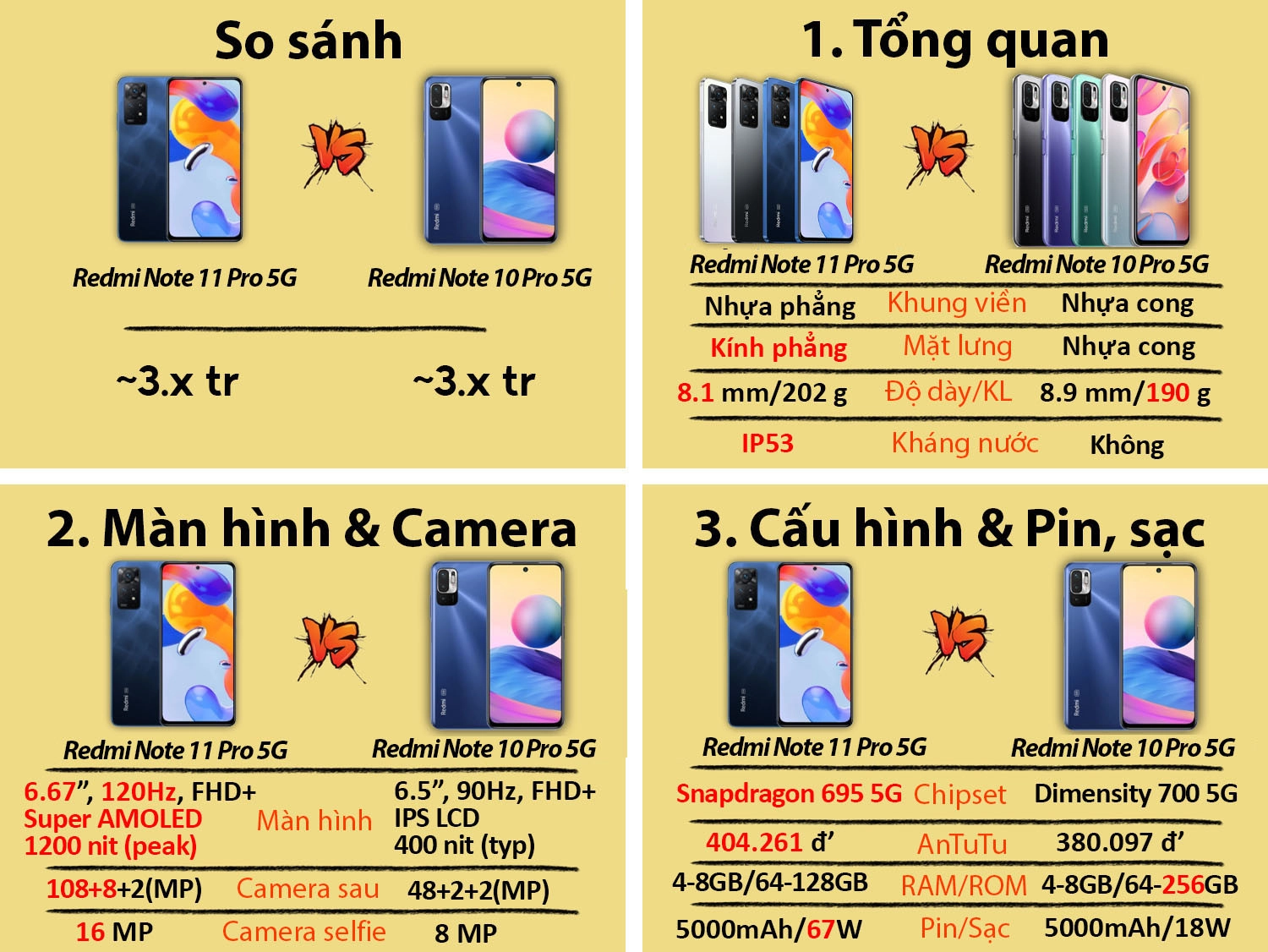 So sánh Redmi Note 11 Pro 5G vs Redmi Note 10 Pro 5G