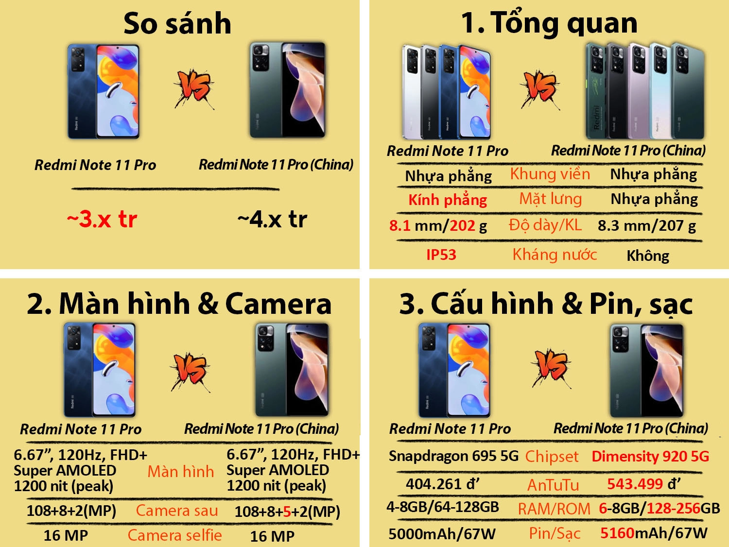 So sánh Redmi Note 11 Pro 5G vs Redmi Note 11 Pro 5G (China)