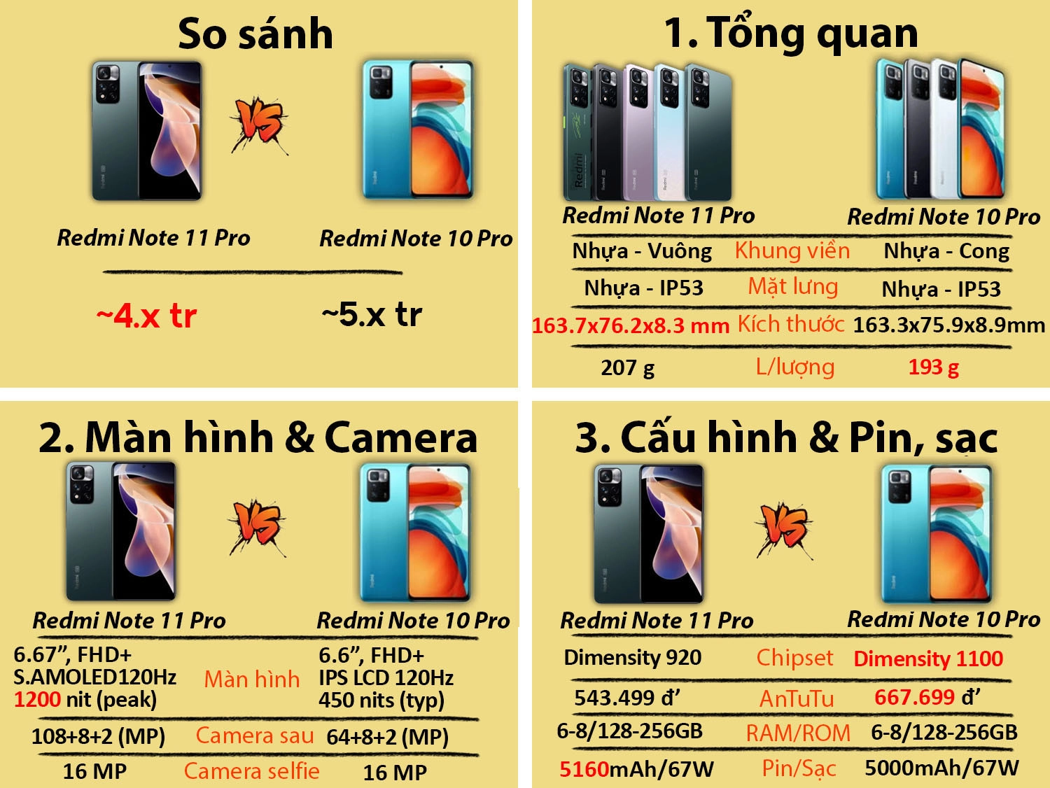 So sánh Redmi Note 11 Pro vs Redmi Note 10 Pro