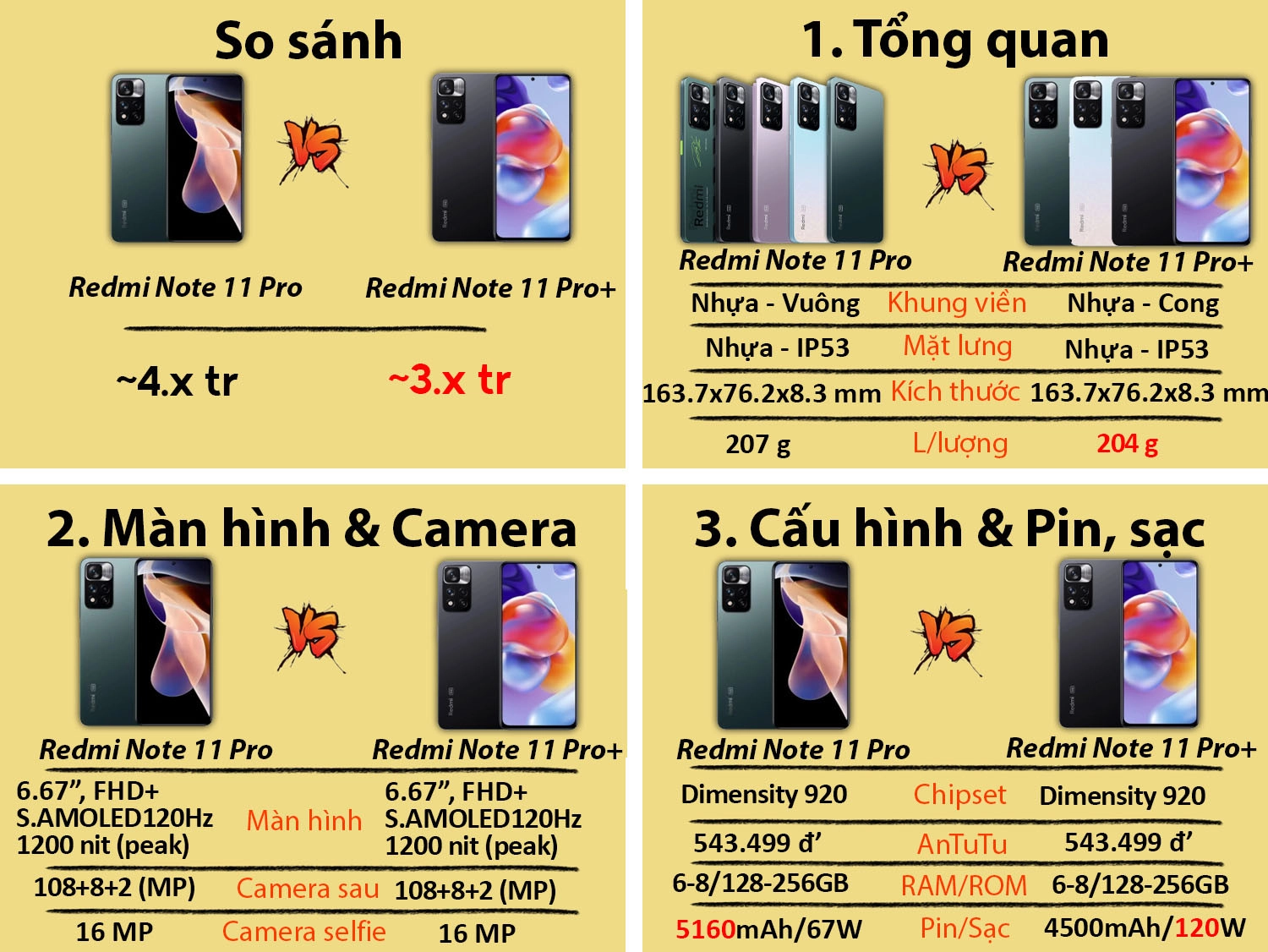 So sánh Redmi Note 11 Pro vs Redmi Note 11 Pro Plus