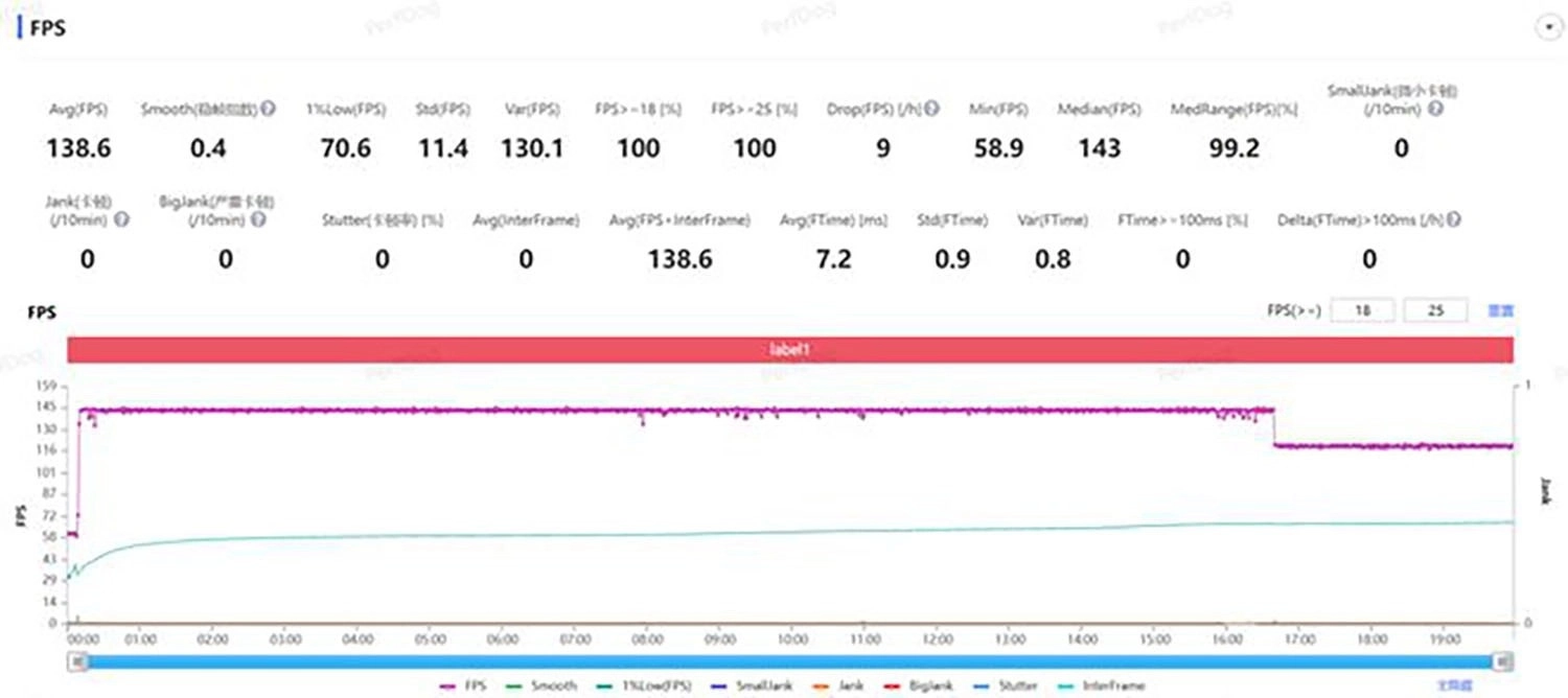 OnePlus Ace 5 chơi Genshin Impact