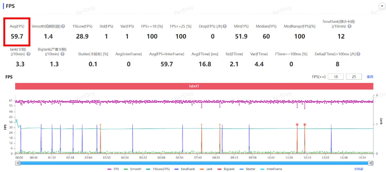 Realme Neo7 chơi Genshin Impact