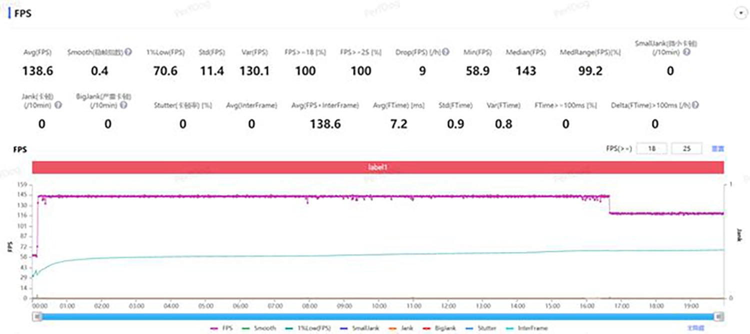 Redmi K80 chơi Genshin Impact