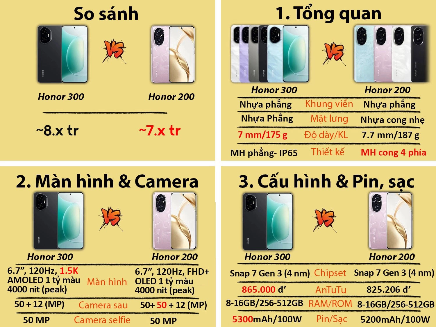 So sánh Honor 300 vs Honor 200