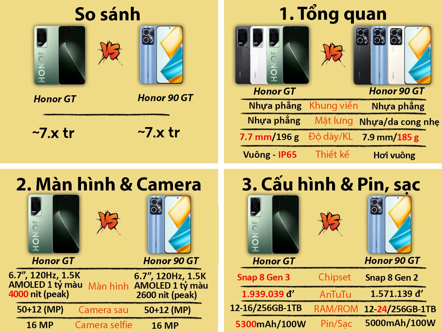 So sánh Honor GT vs Honor 90 GT