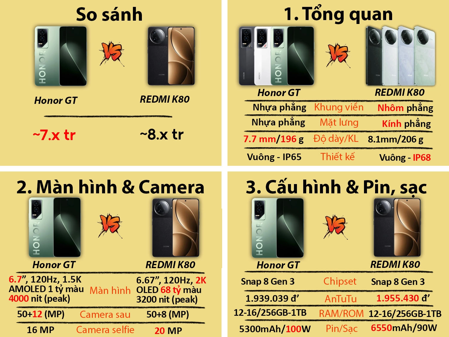 So sánh Honor GT vs REDMI K80