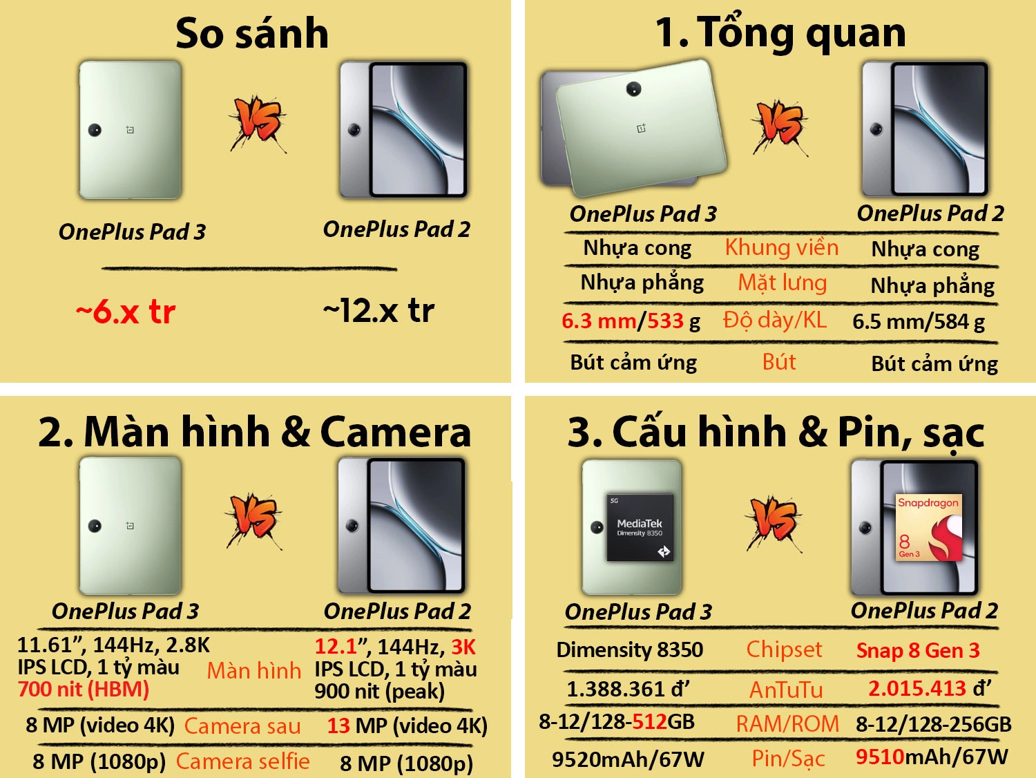 OnePlus Pad 3 vs OnePlus Pad 2