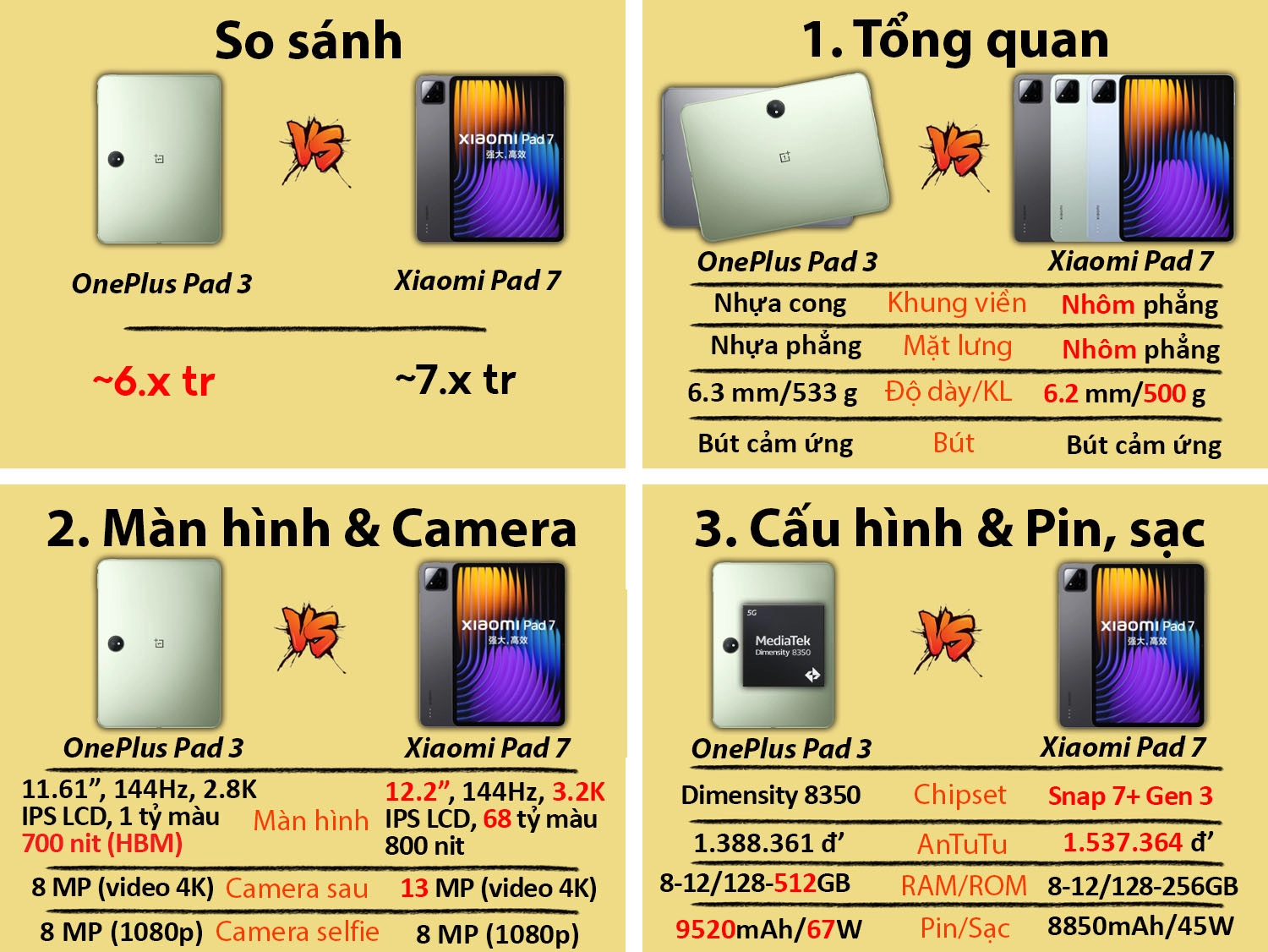 so sánh OnePlus Pad 3 vs Xiaomi Pad 7