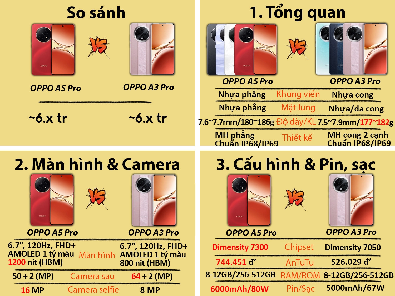 So sánh OPPO A5 Pro vs OPPO A3 Pro