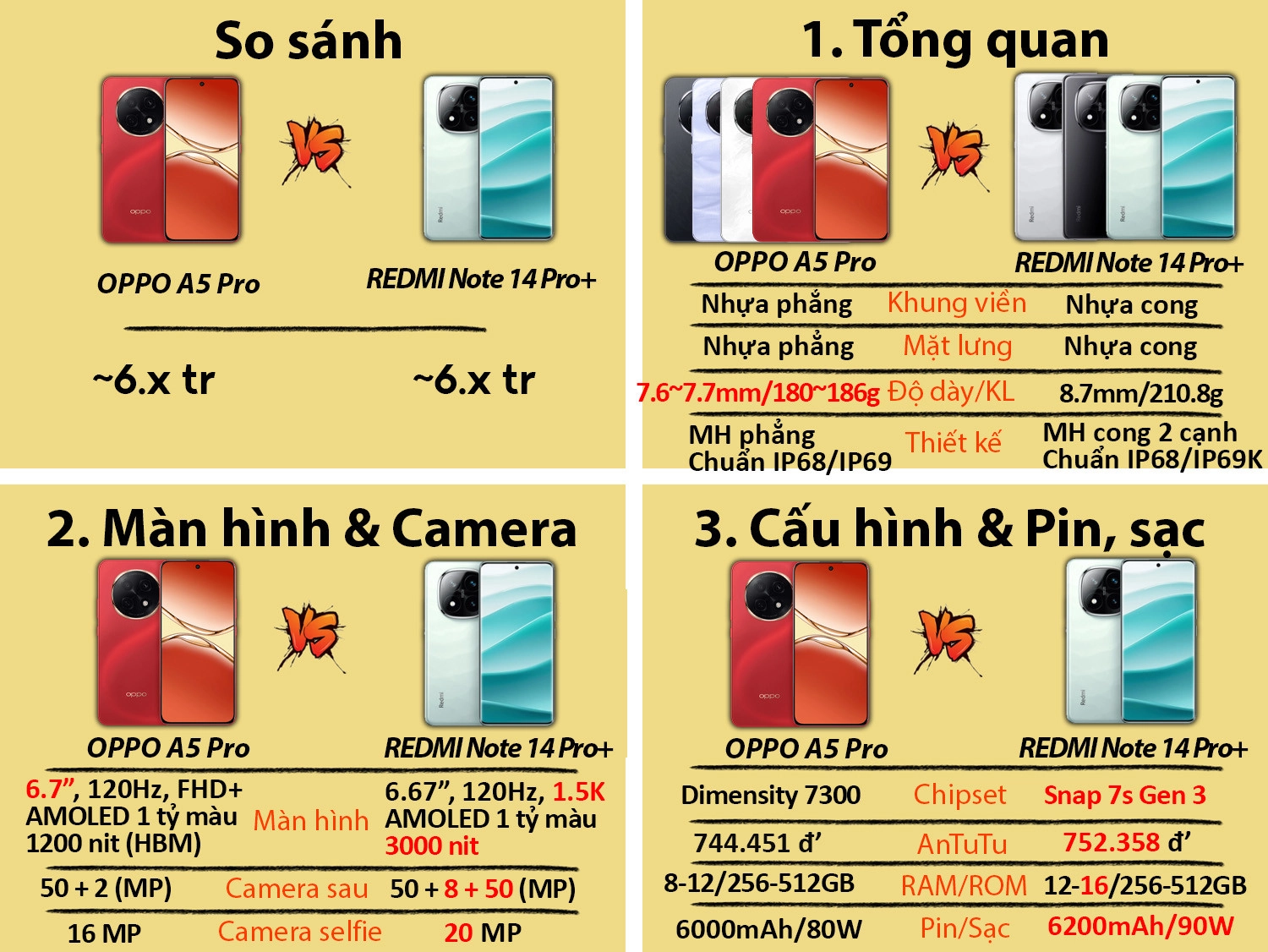 OPPO A5 Pro vs REDMI Note 14 Pro Plus