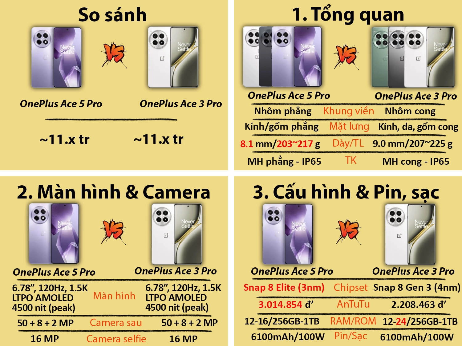 So sánh OnePlus Ace 5 Pro vs OnePlus Ace 3 Pro