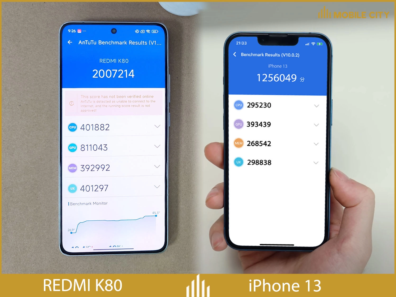 Hiệu năng REDMI K80 vượt trội, phần mềm kém hơn