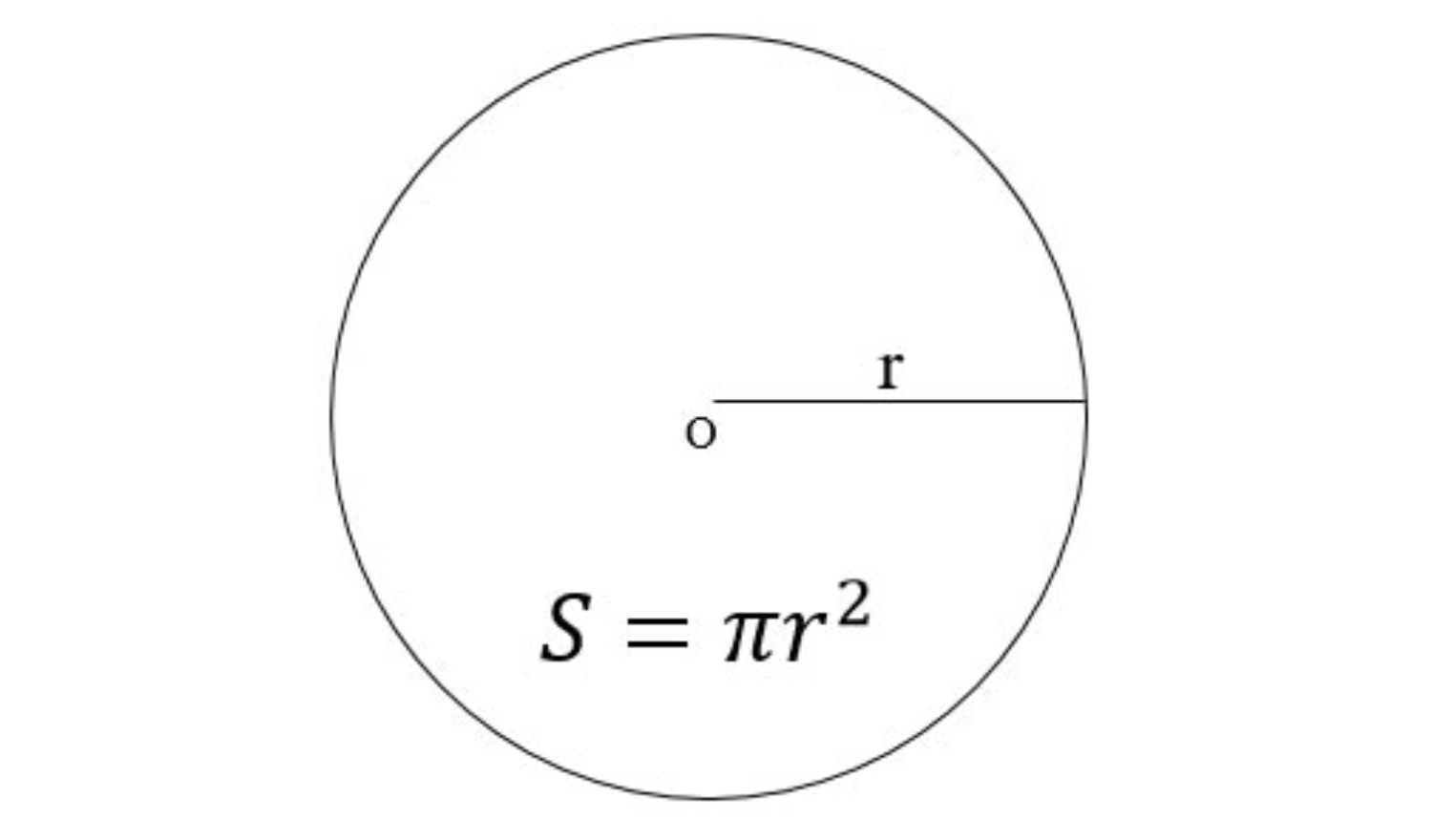 Công thức tính diện tích hình tròn thông thường