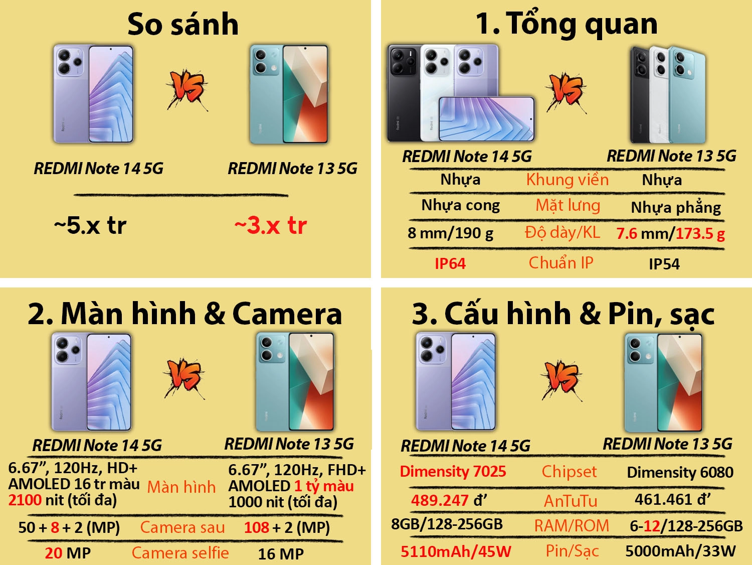 So sánh REDMI Note 14 5G vs REDMI Note 13 5G