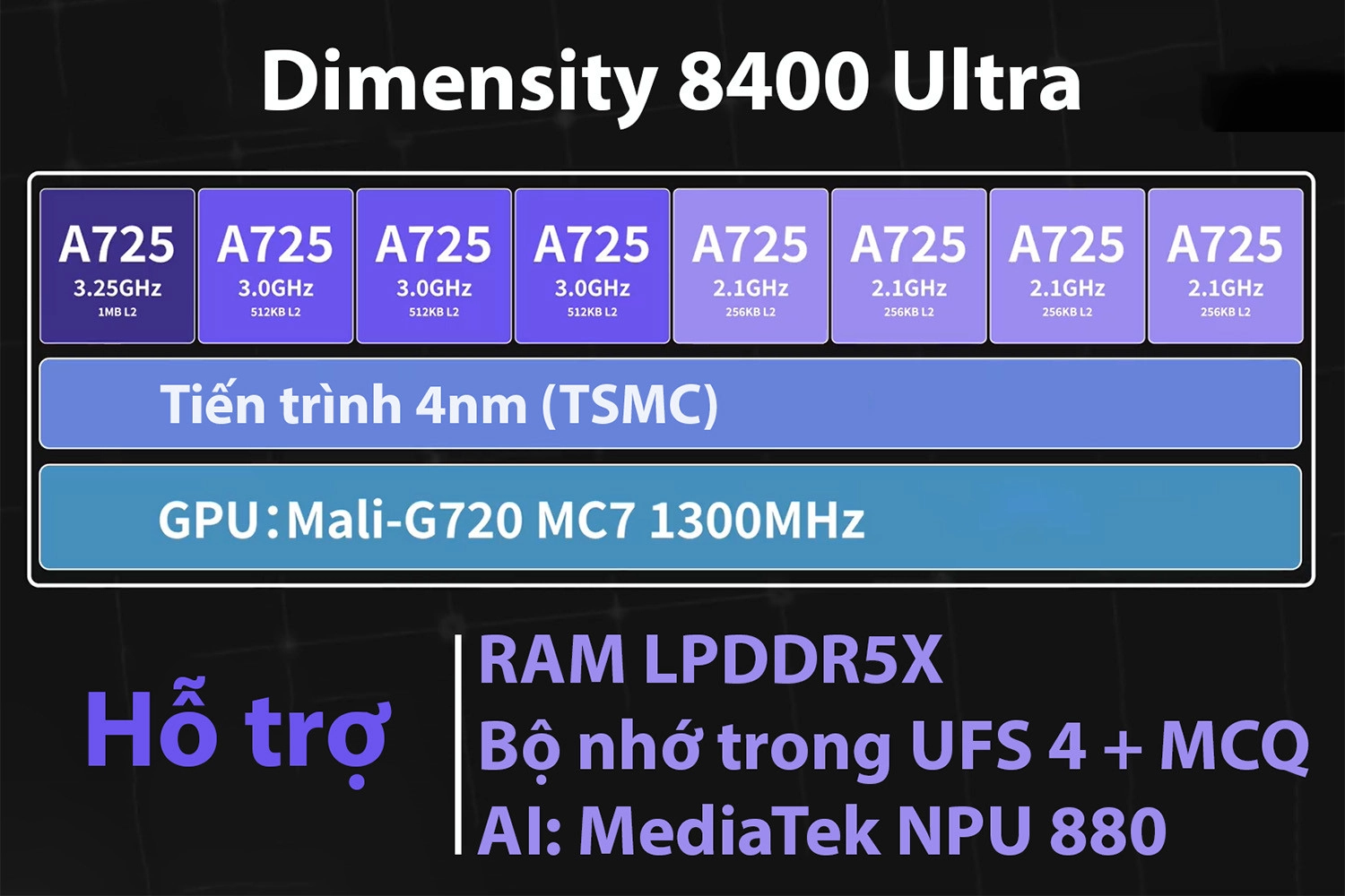 Cấu trúc chip Dimensity 8400 Ultra