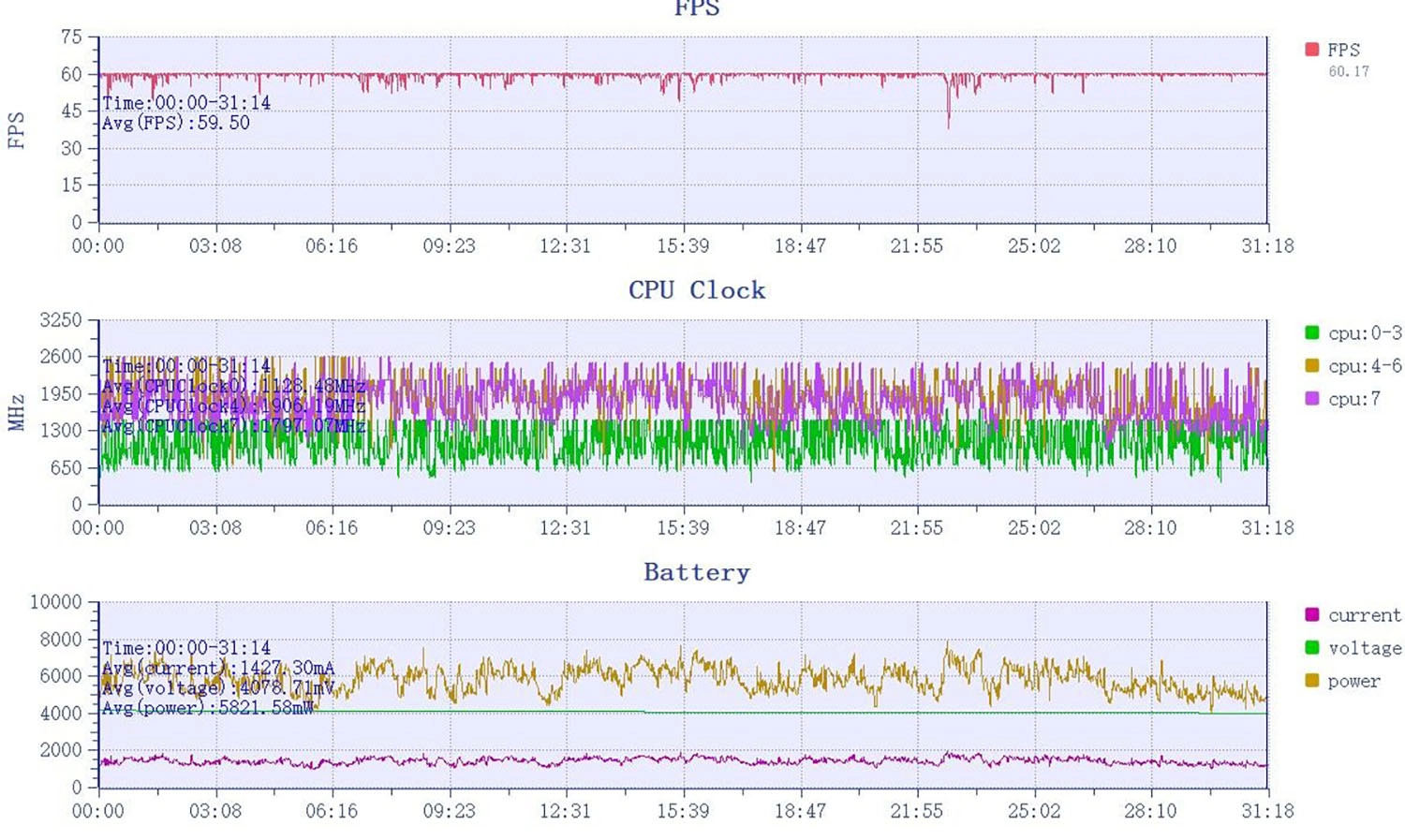 REDMI Turbo 4 chơi Genshin Impact