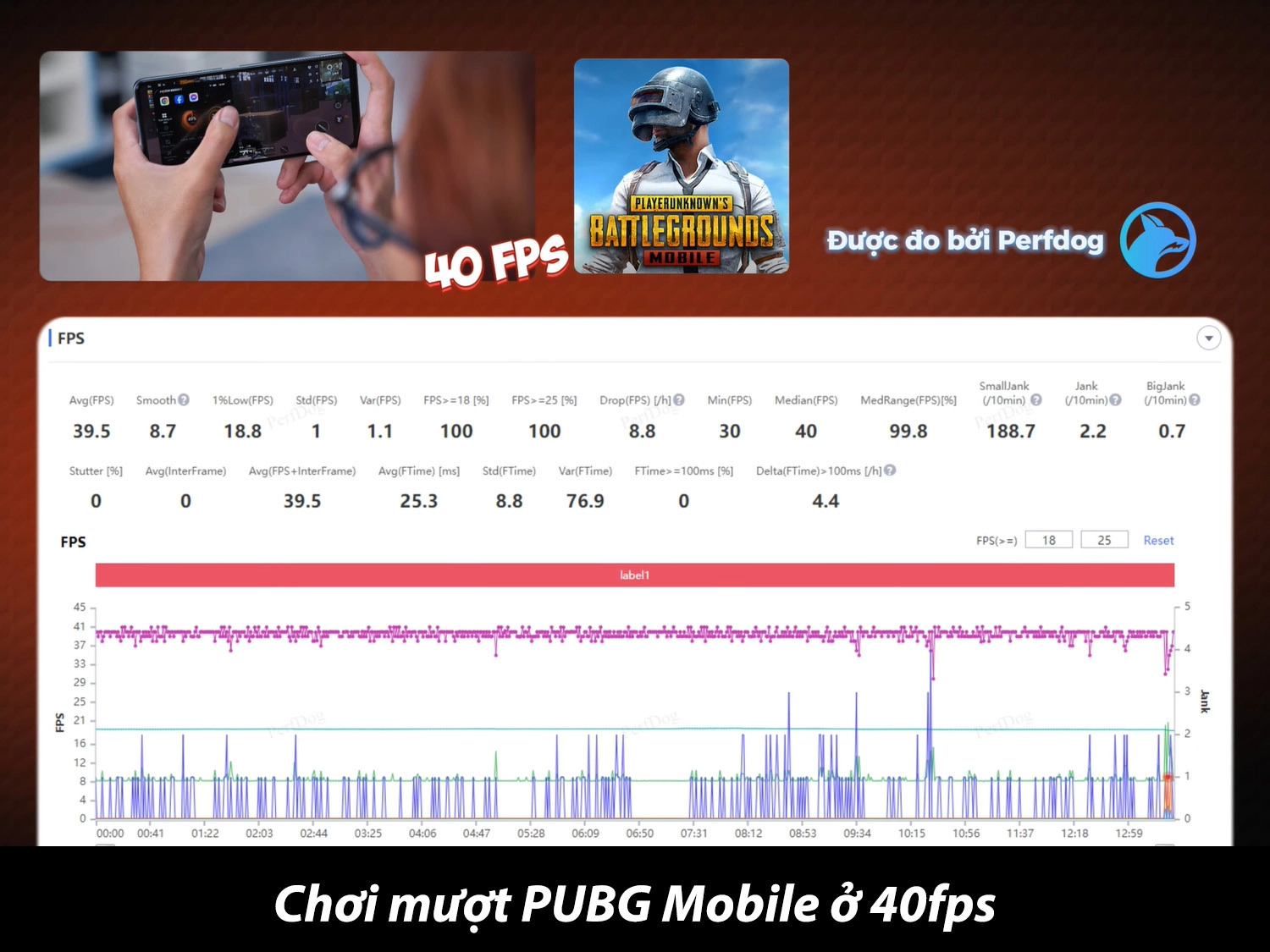 Biều đồ chơi PUBG Mobile