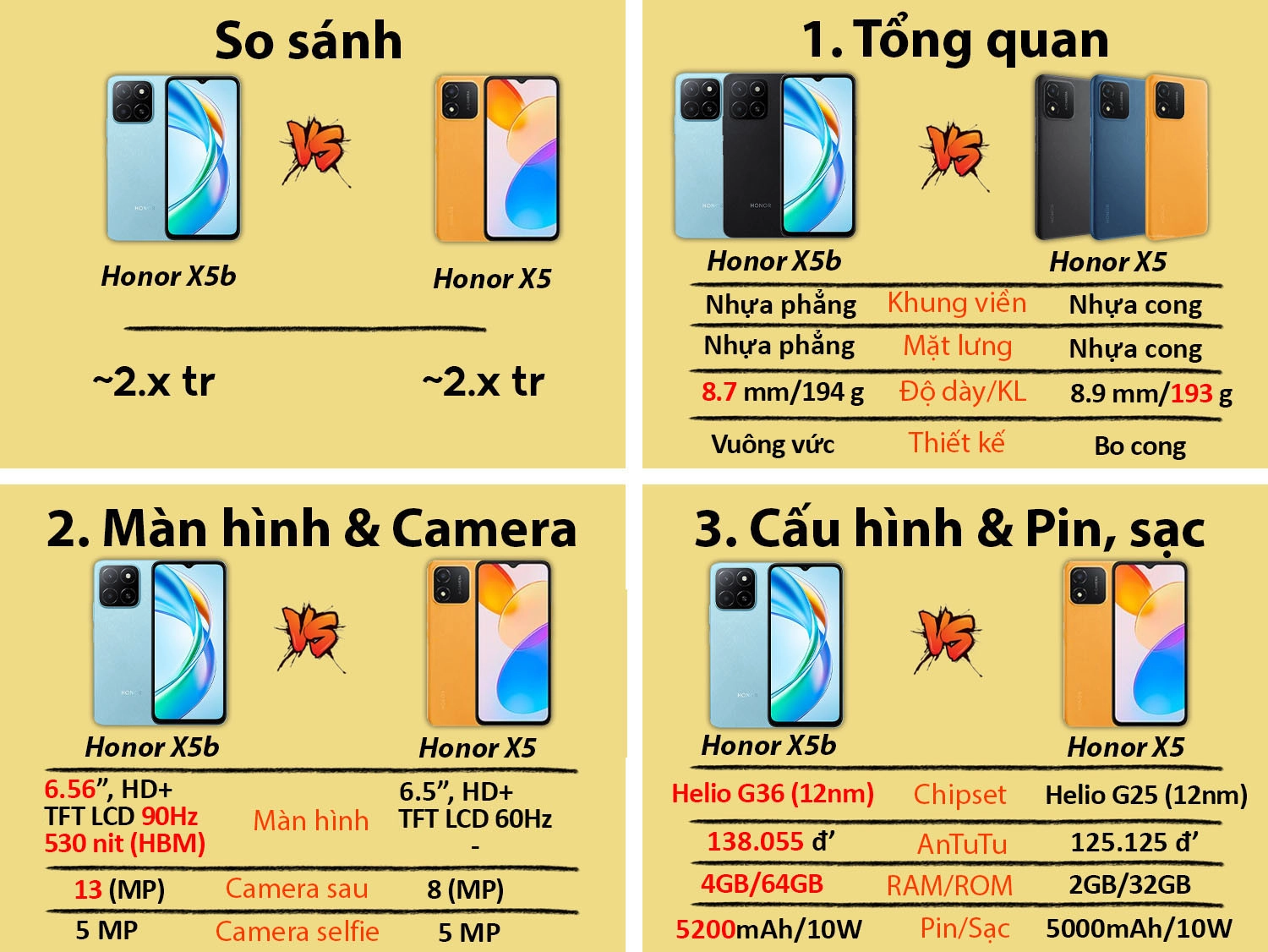 So sánh Honor X5b vs Honor X5