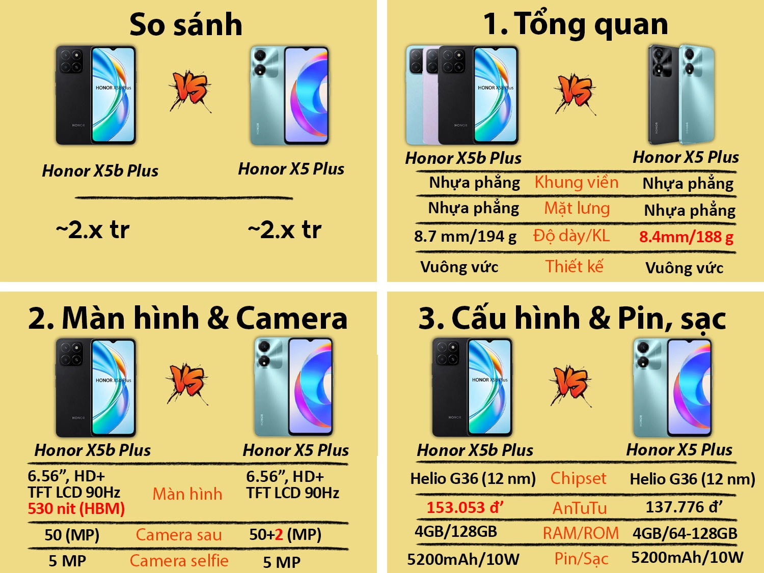 So sánh Honor X5b Plus vs Honor X5 Plus