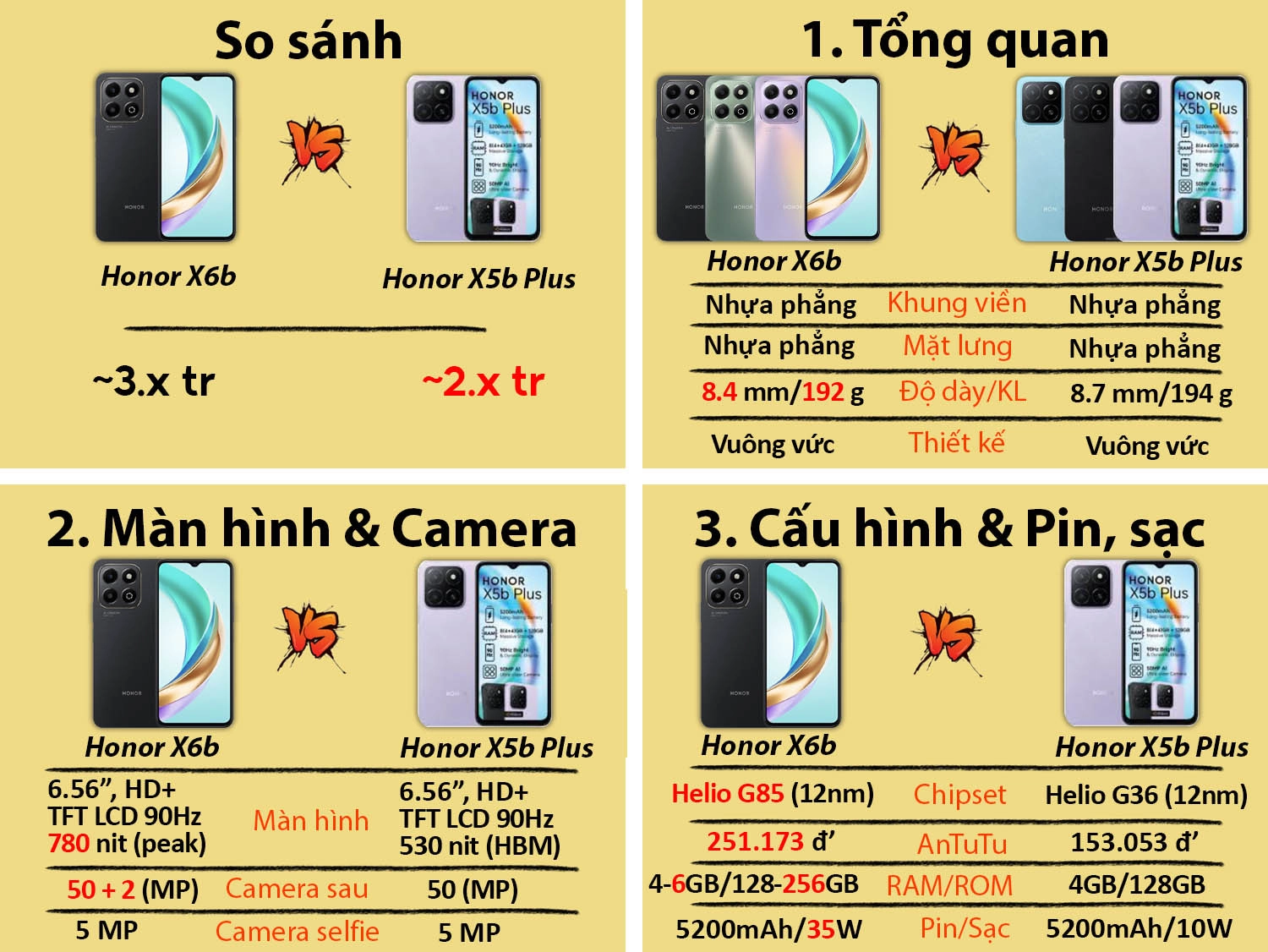 Honor X6b vs Honor X5b Plus