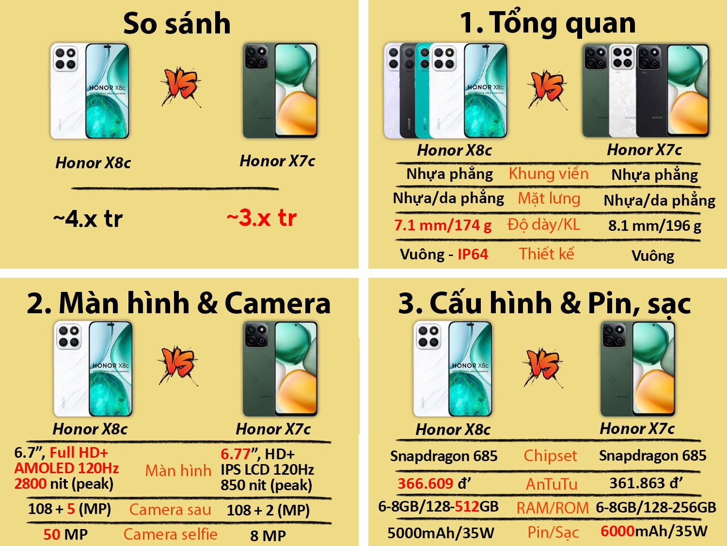 So sánh Honor X8c vs Honor X7c