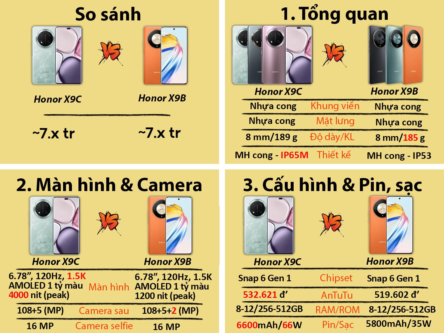 Honor X9C 5G vs Honor X9B 5G