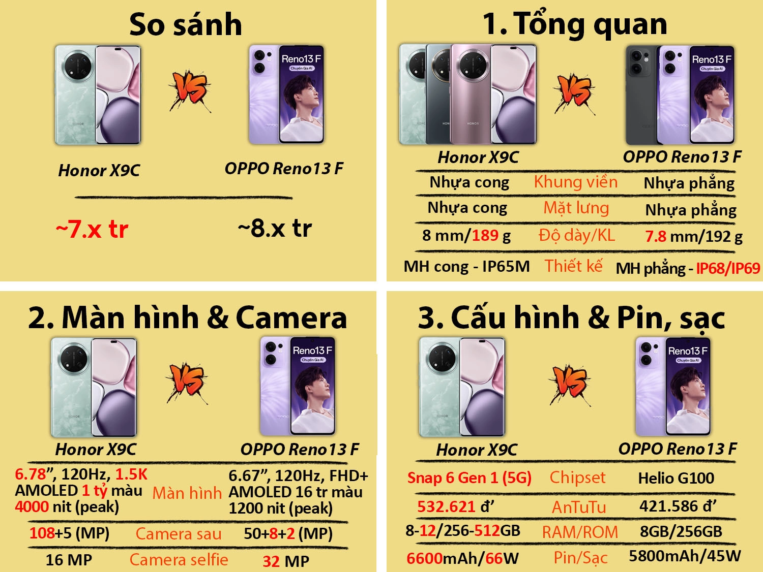 So sánh Honor X9C 5G vs OPPO Reno13 F